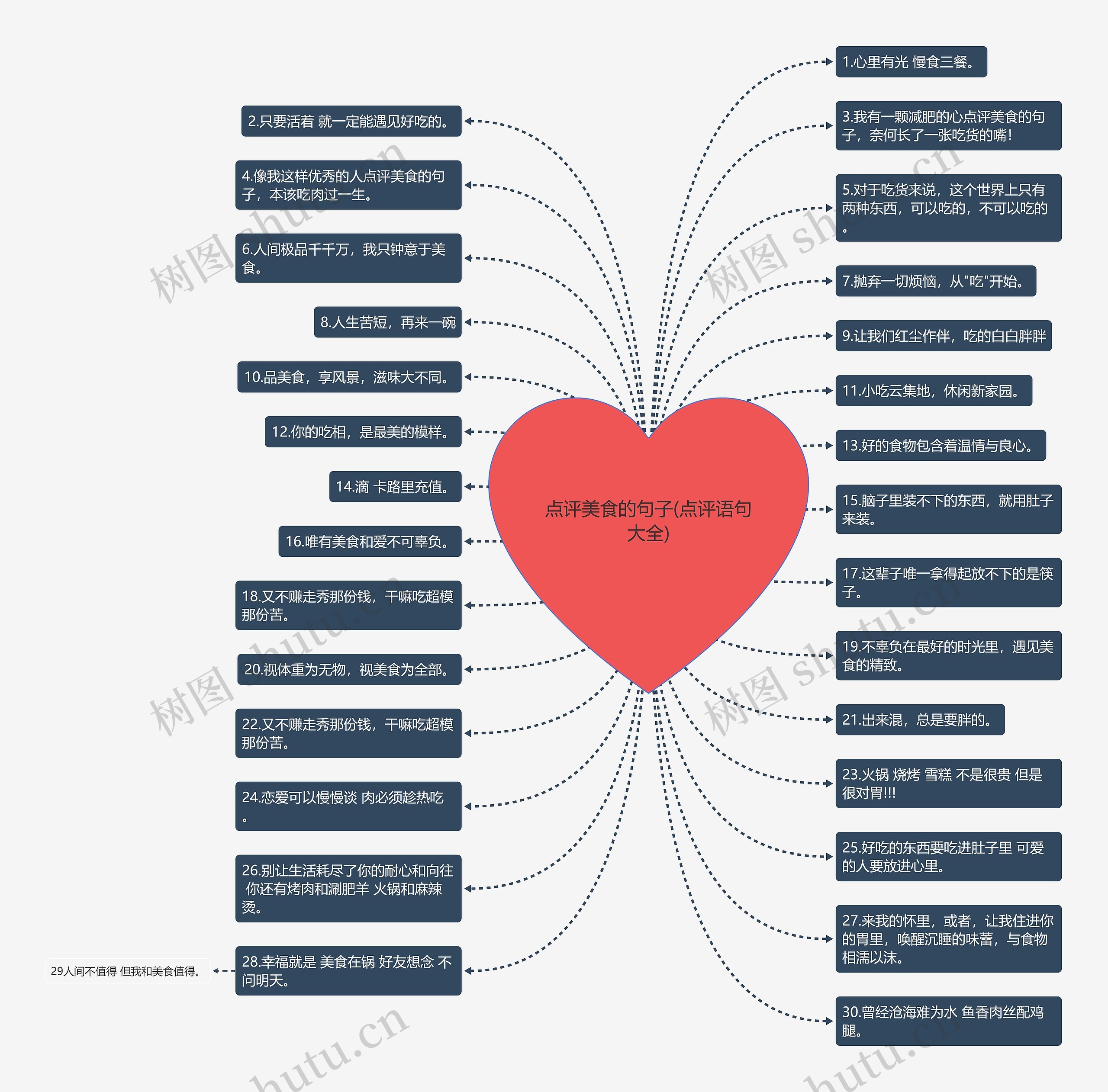 点评美食的句子(点评语句大全) 点评美食的句子(点评语句大全)