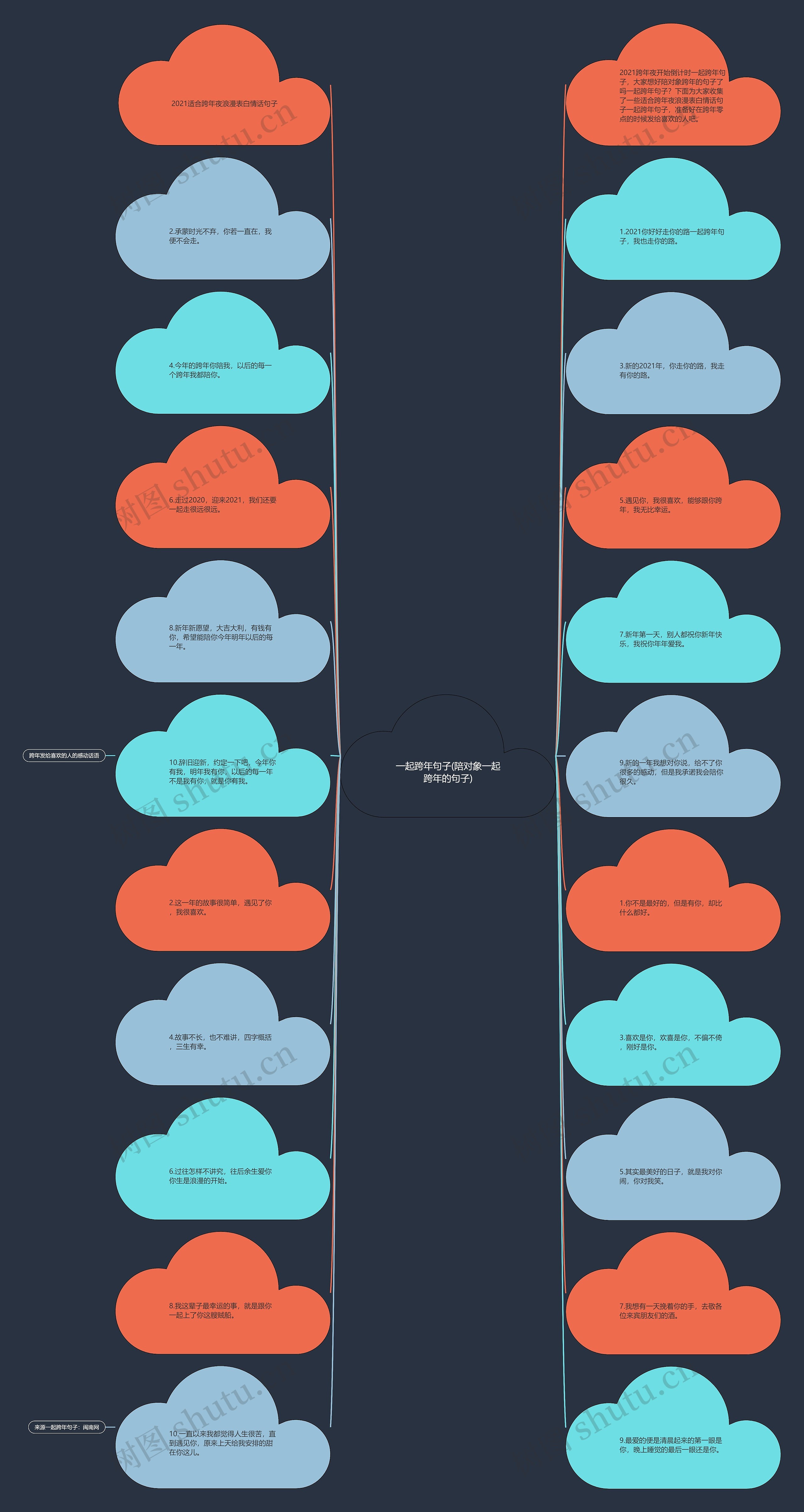 一起跨年句子(陪对象一起跨年的句子)思维导图