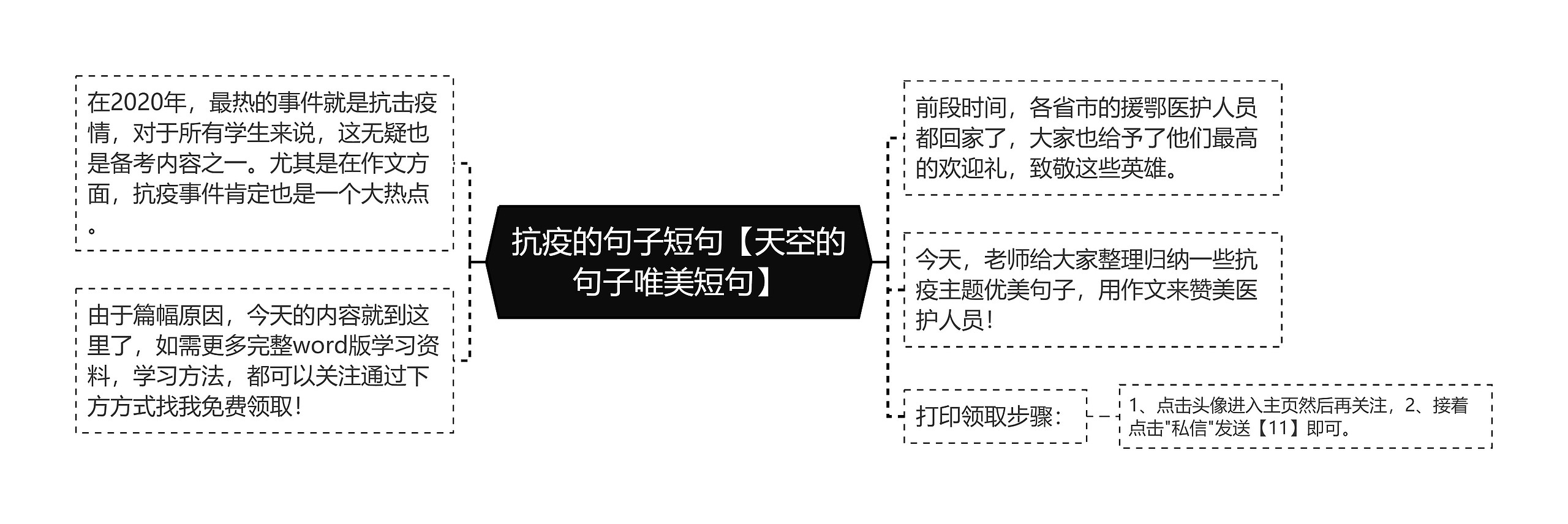抗疫的句子短句【天空的句子唯美短句】