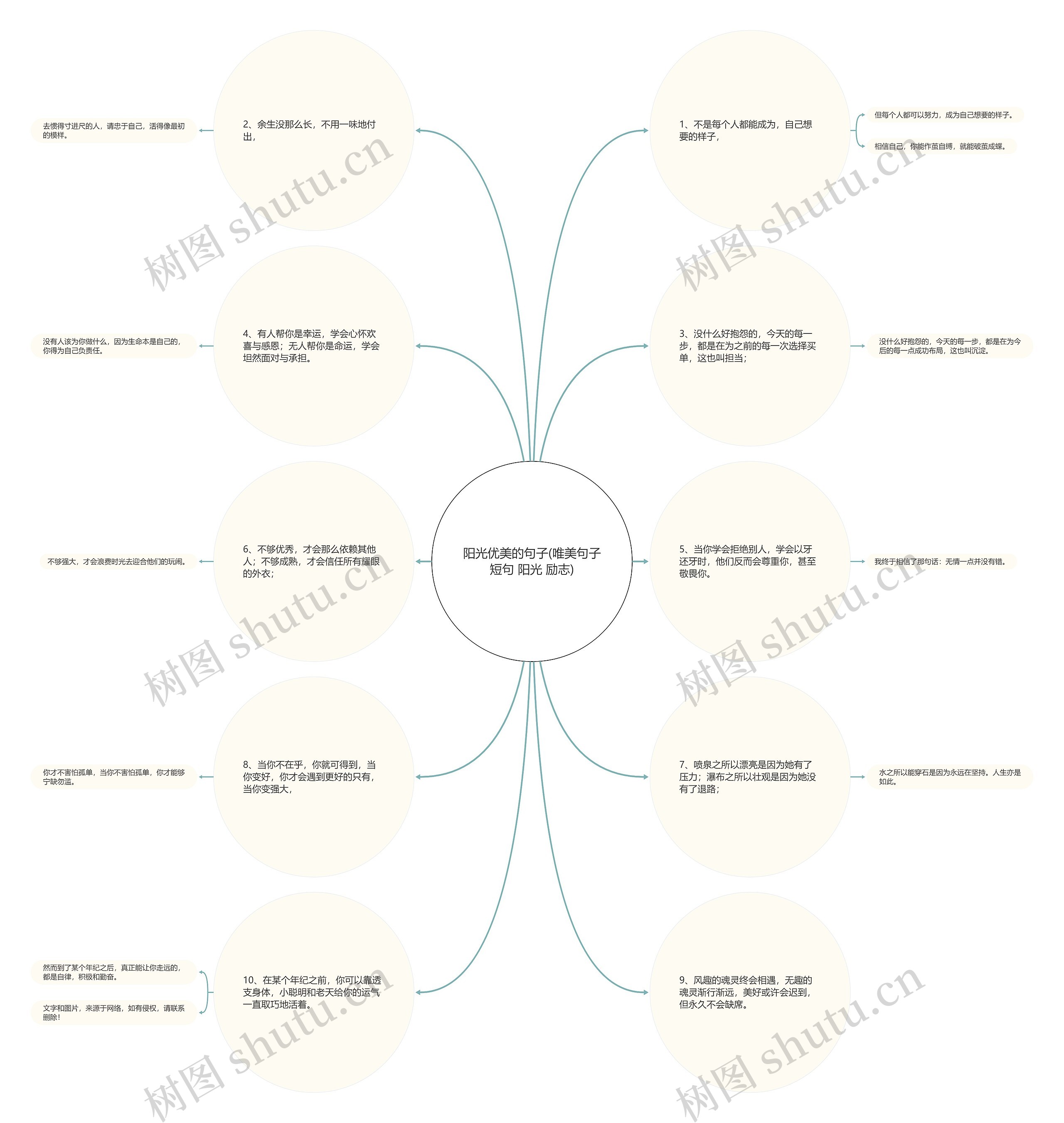 阳光优美的句子(唯美句子短句 阳光 励志)思维导图