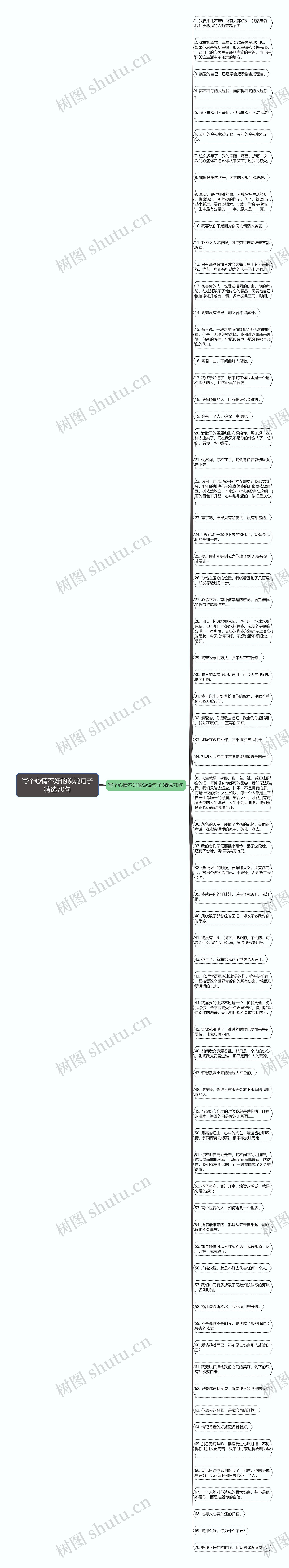 写个心情不好的说说句子精选70句
