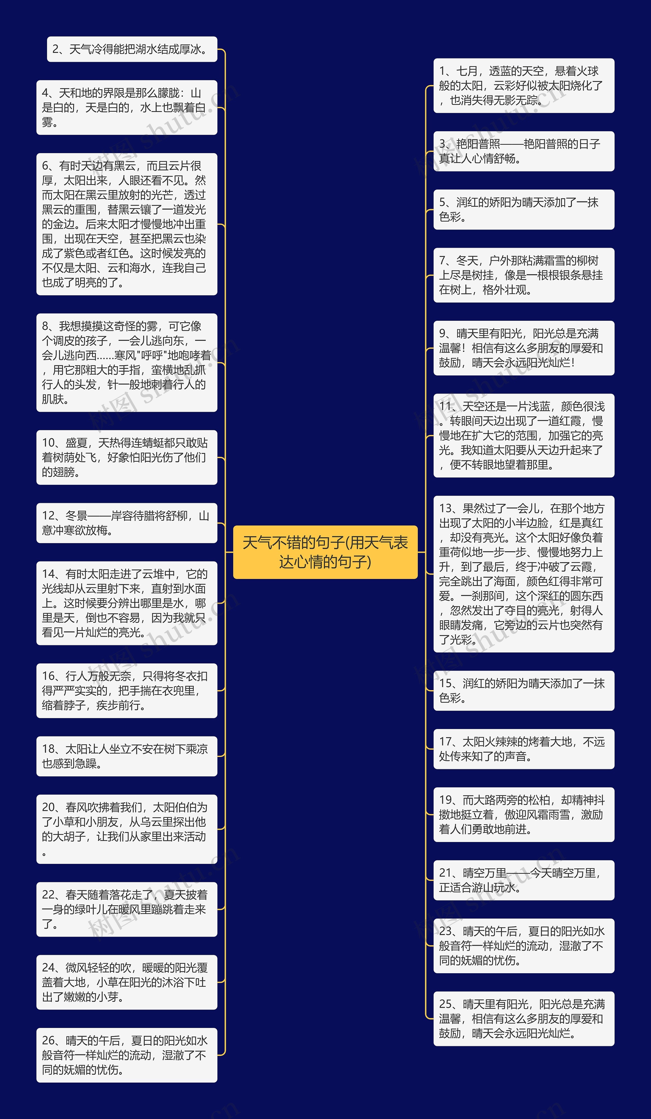 天气不错的句子(用天气表达心情的句子)思维导图