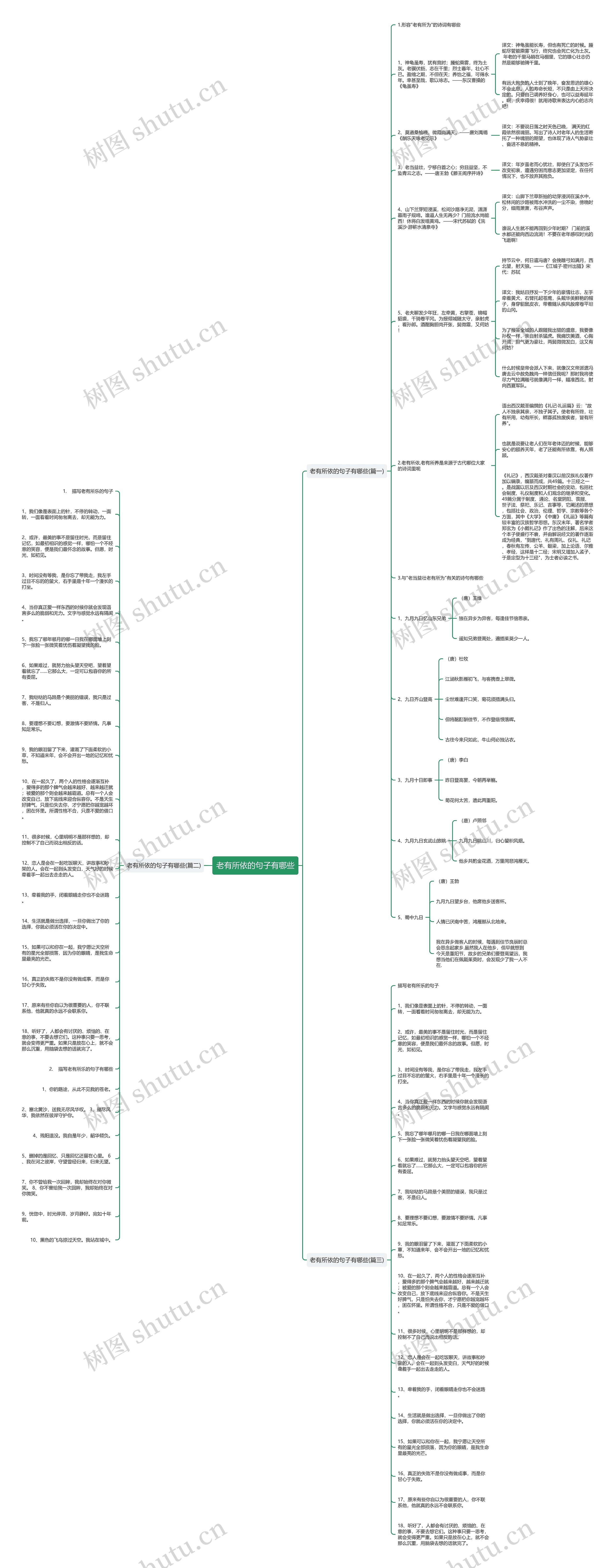 老有所依的句子有哪些思维导图