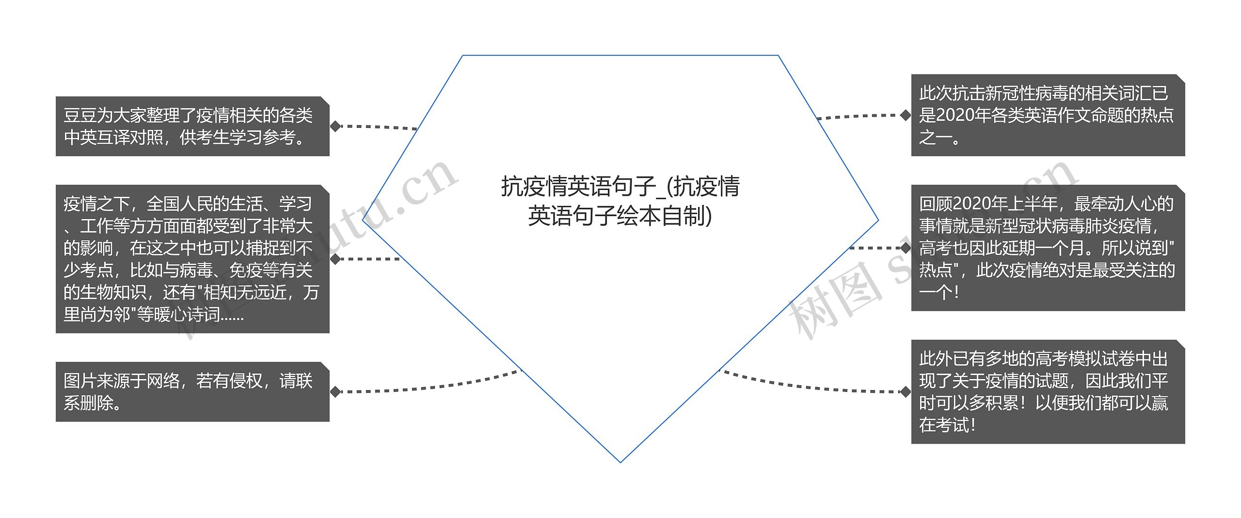 抗疫情英语句子_(抗疫情英语句子绘本自制)