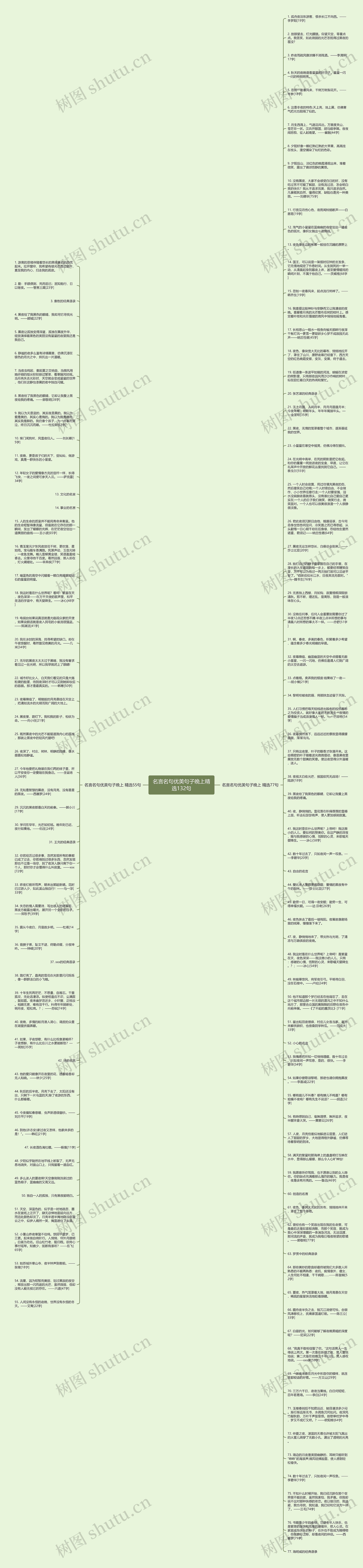 名言名句优美句子晚上精选132句思维导图