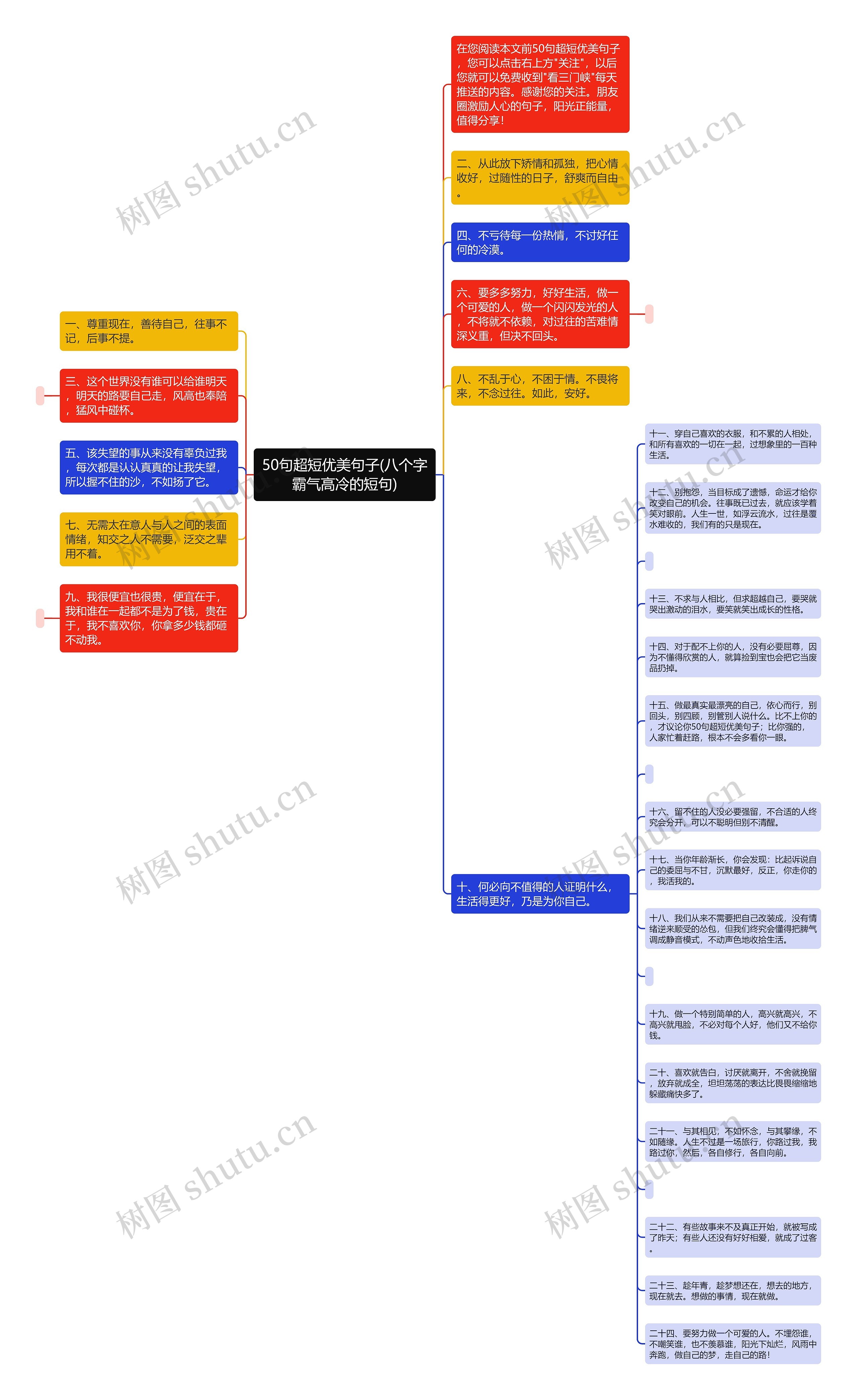 50句超短优美句子(八个字霸气高冷的短句)思维导图