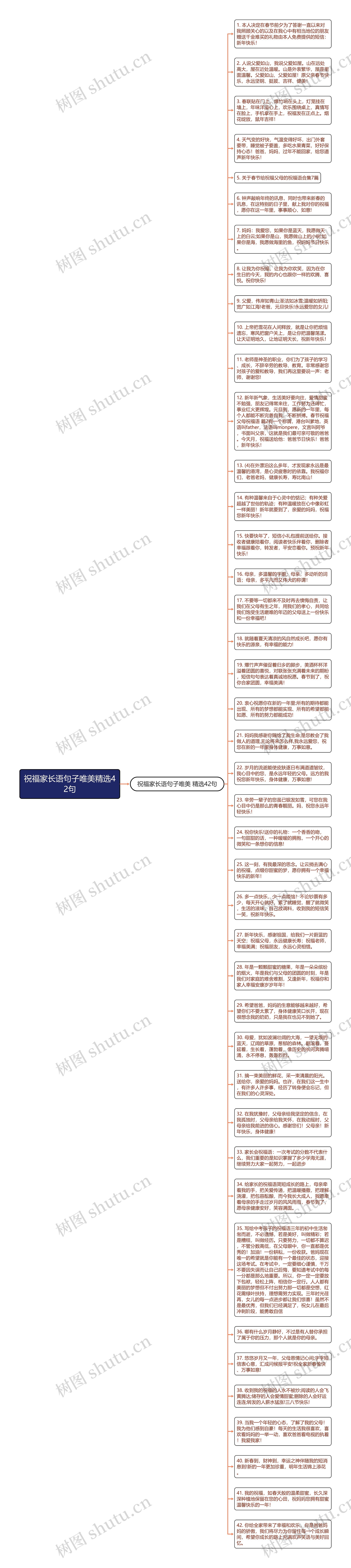 祝福家长语句子唯美精选42句思维导图