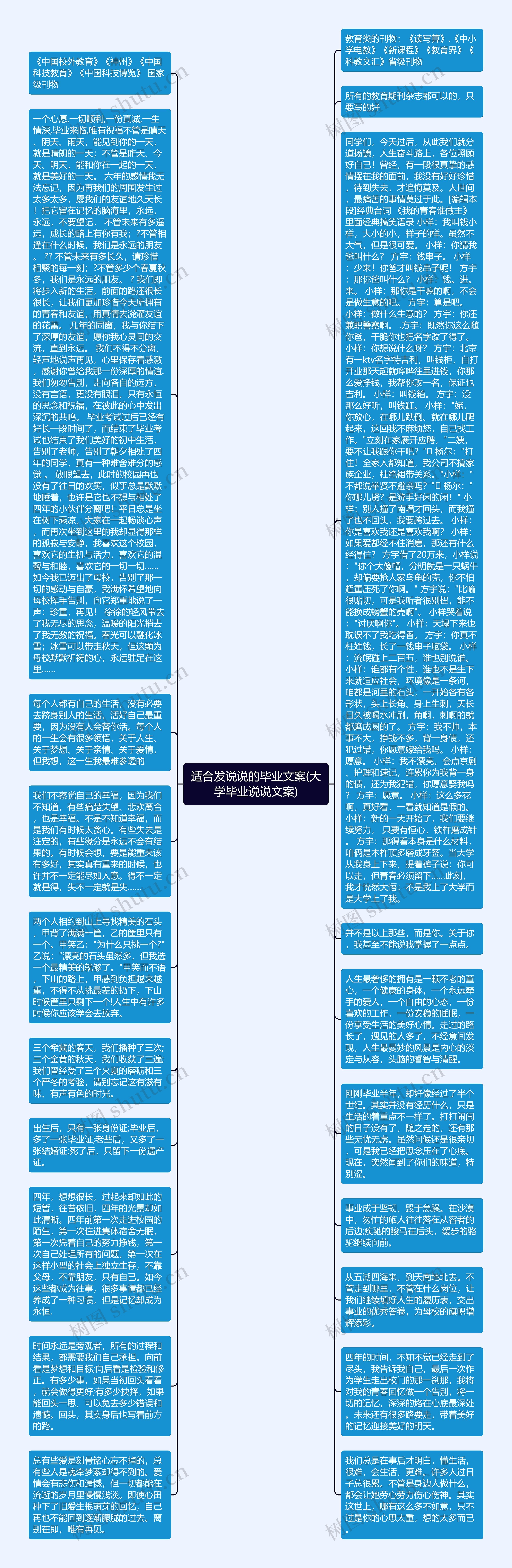 适合发说说的毕业文案(大学毕业说说文案)思维导图