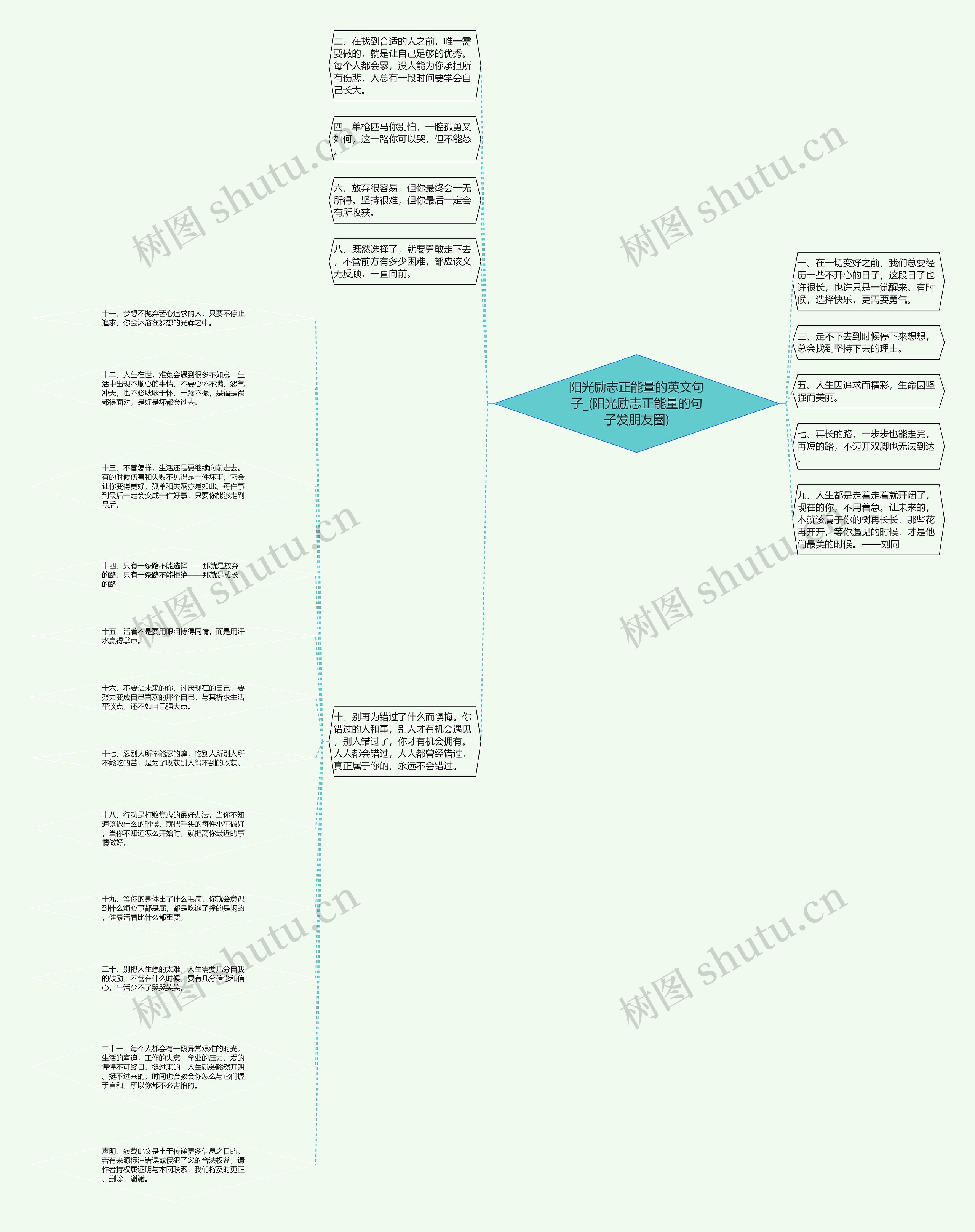 阳光励志正能量的英文句子_(阳光励志正能量的句子发朋友圈)思维导图