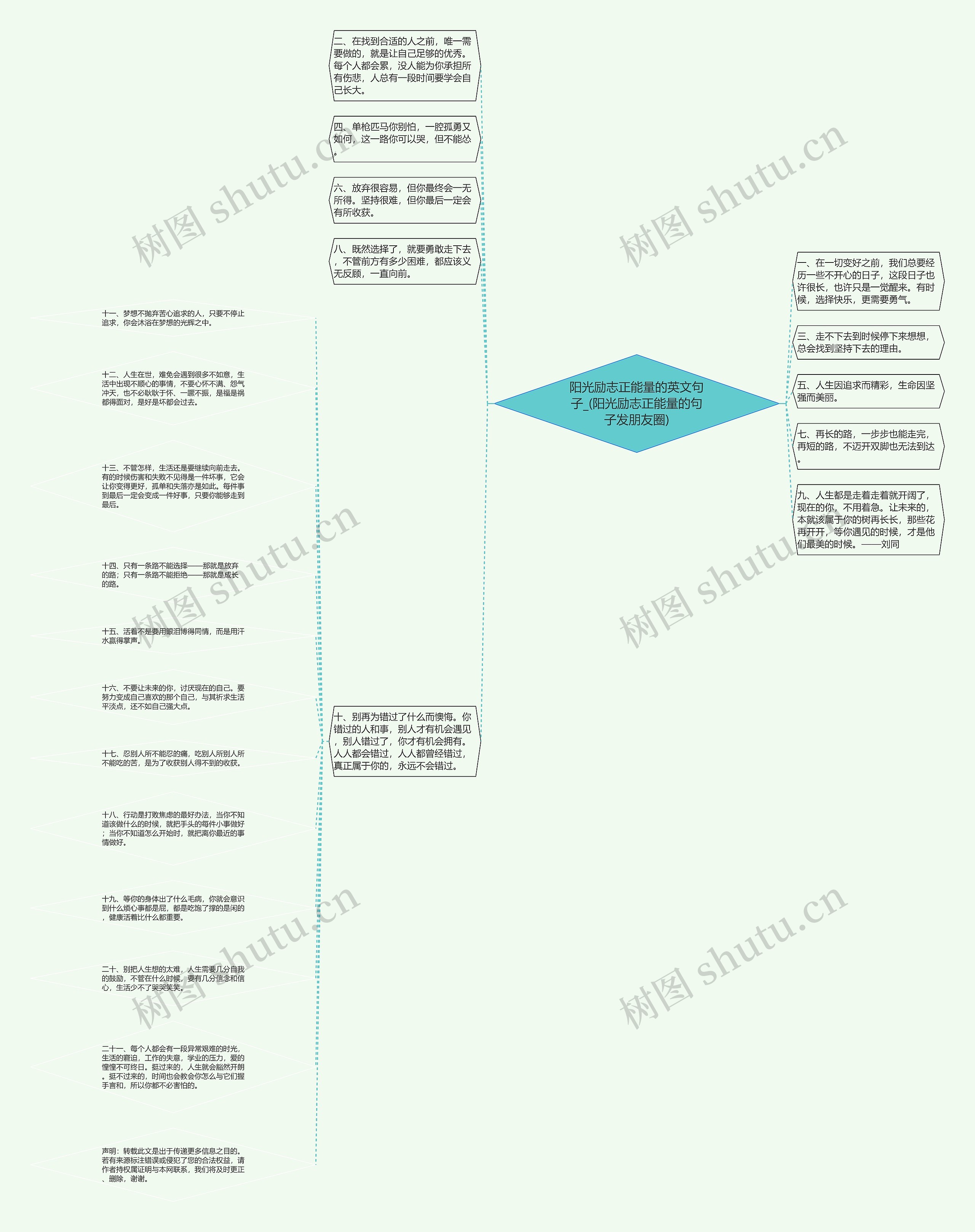 阳光励志正能量的英文句子_(阳光励志正能量的句子发朋友圈)思维导图高清图 阳光励志正能量的英文句子_(阳光励志正能量的句子发朋友圈)思维导图