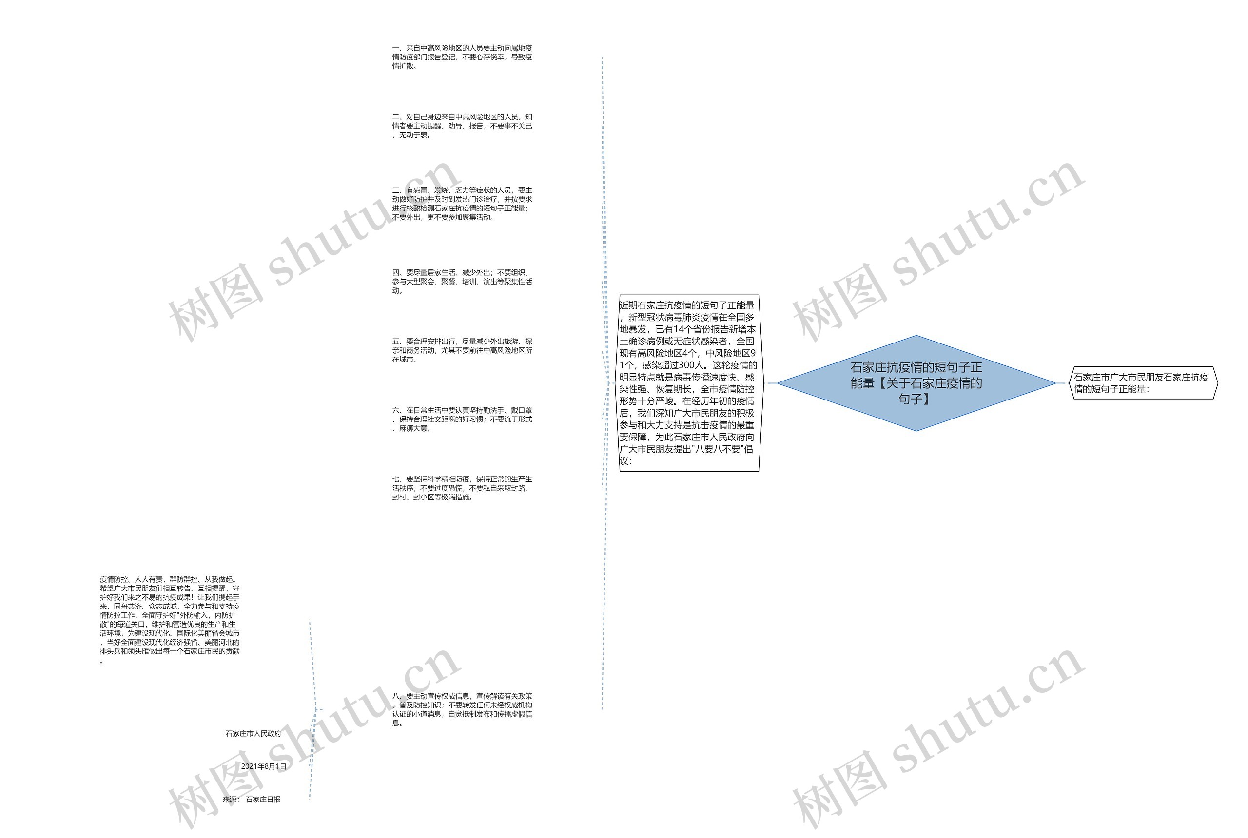 石家庄抗疫情的短句子正能量【关于石家庄疫情的句子】 石家庄抗疫情的短句子正能量【关于石家庄疫情的句子】