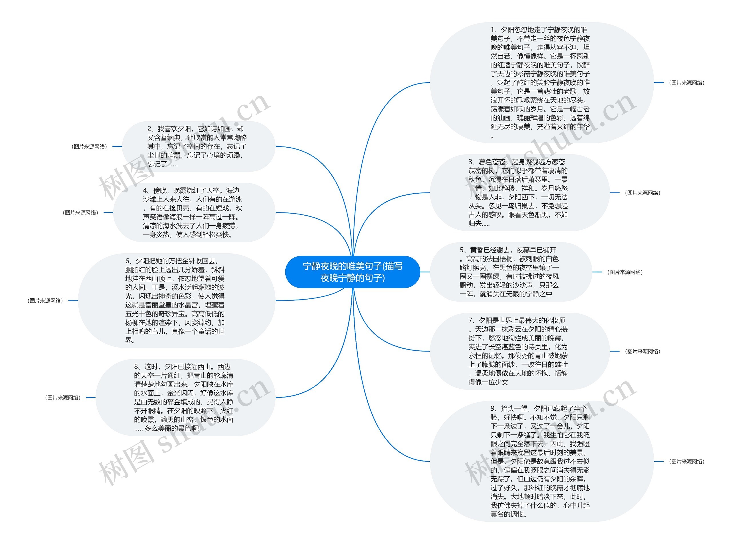 宁静夜晚的唯美句子(描写夜晚宁静的句子)思维导图