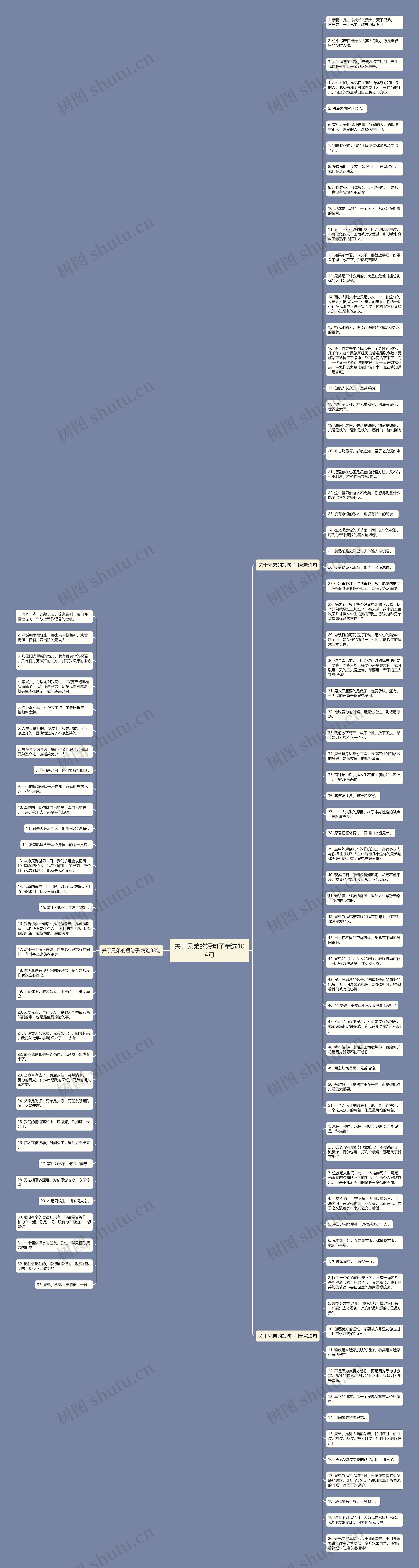 关于兄弟的短句子精选104句思维导图
