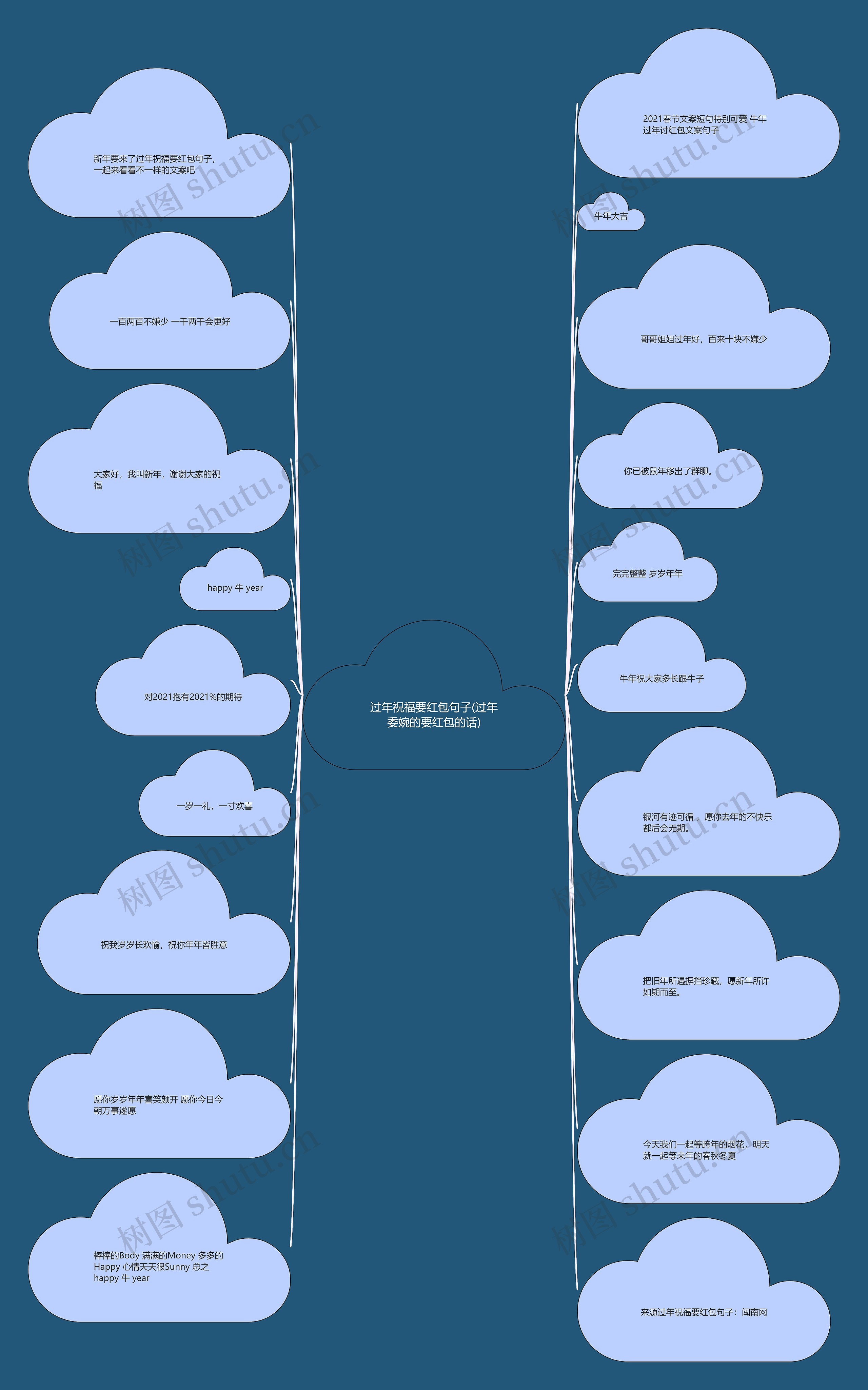 过年祝福要红包句子(过年委婉的要红包的话) 过年祝福要红包句子(过年委婉的要红包的话)