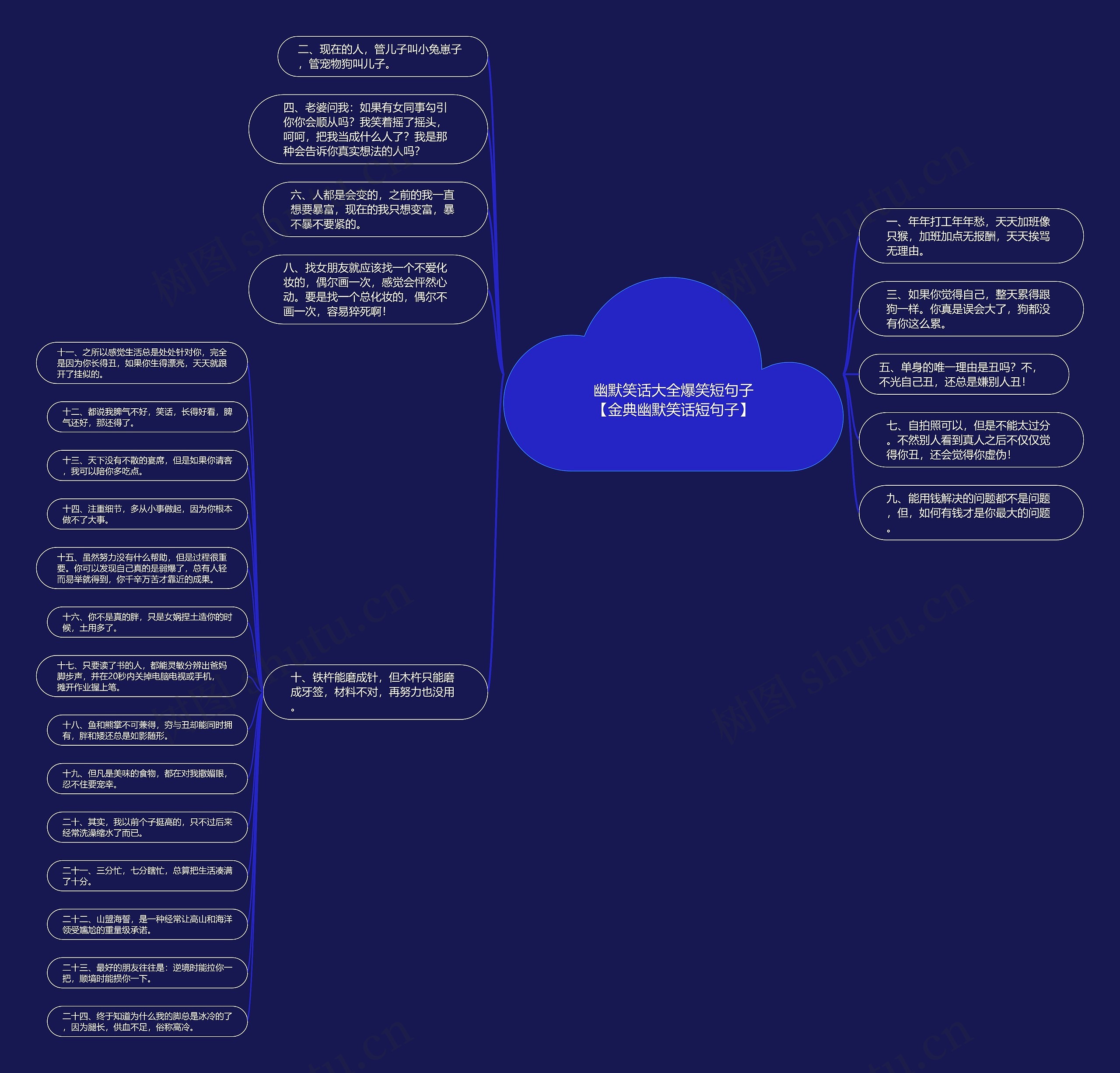 幽默笑话大全爆笑短句子【金典幽默笑话短句子】思维导图
