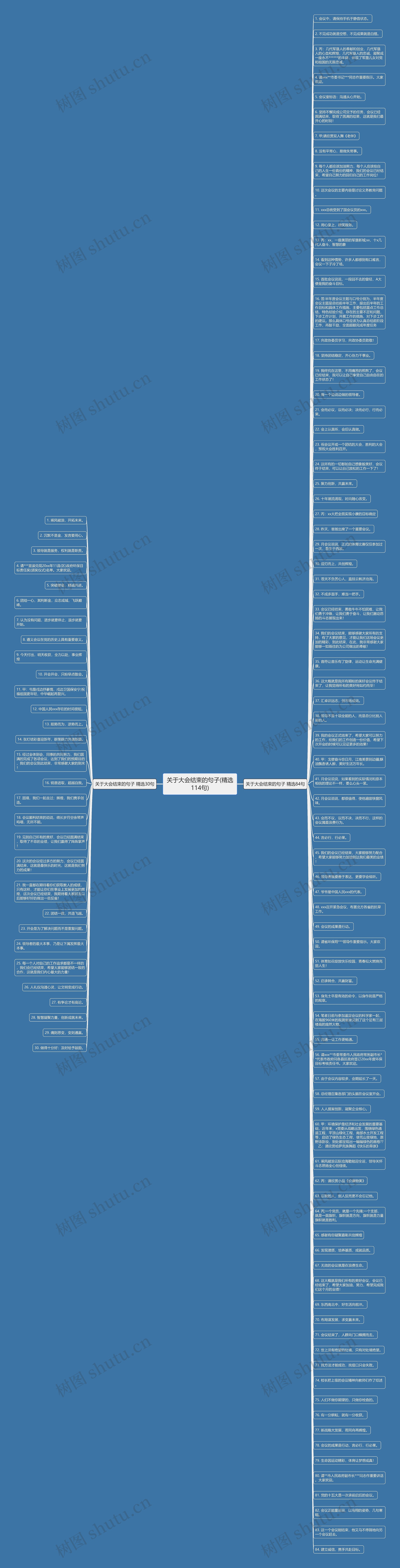 关于大会结束的句子(精选114句)思维导图