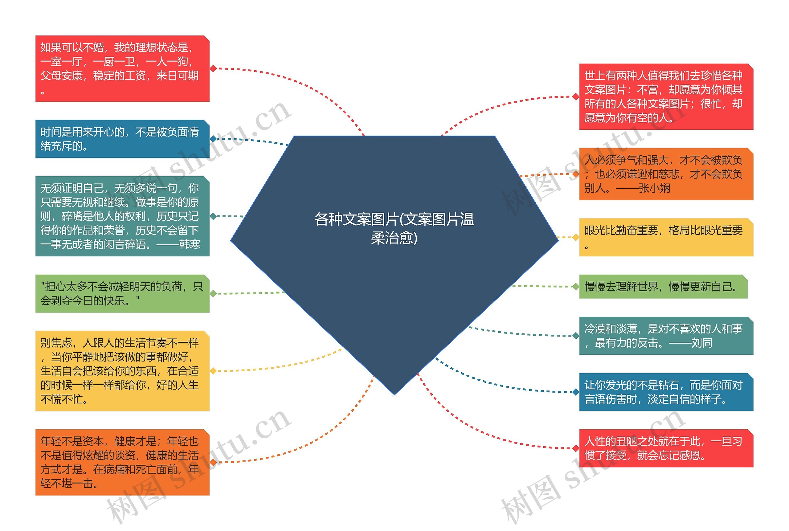 各种文案图片(文案图片温柔治愈)