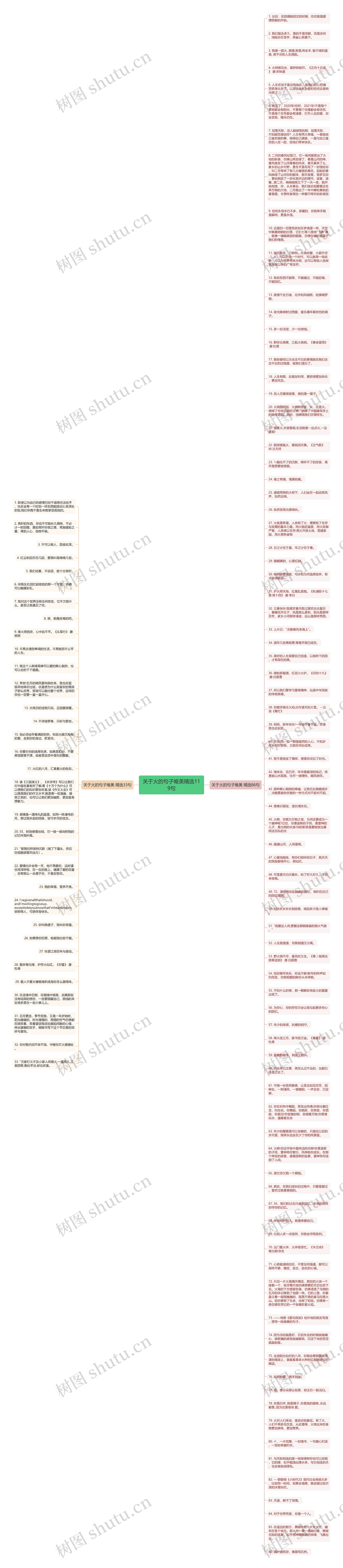 关于火的句子唯美精选119句思维导图高清图 关于火的句子唯美精选119句思维导图