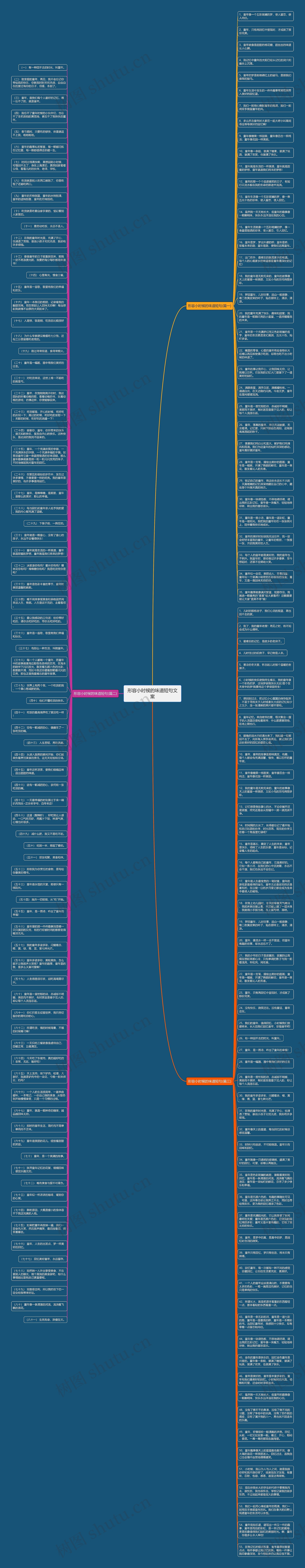 形容小时候的味道短句文案思维导图