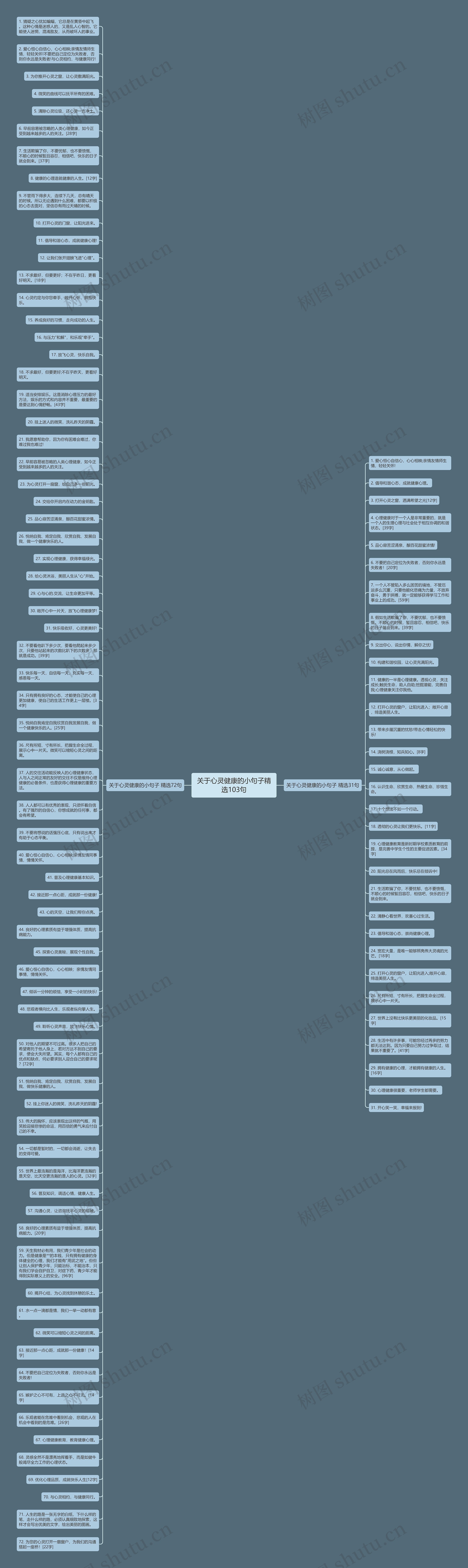 关于心灵健康的小句子精选103句思维导图