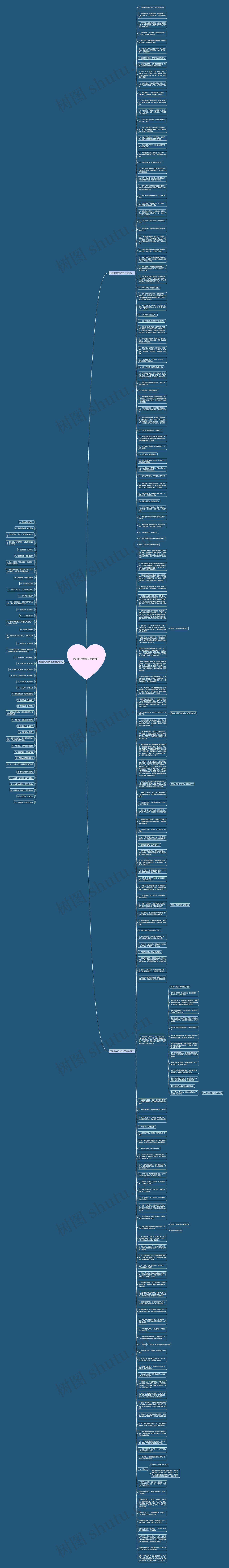 怎样形容蛋糕好吃的句子思维导图高清图 怎样形容蛋糕好吃的句子思维导图