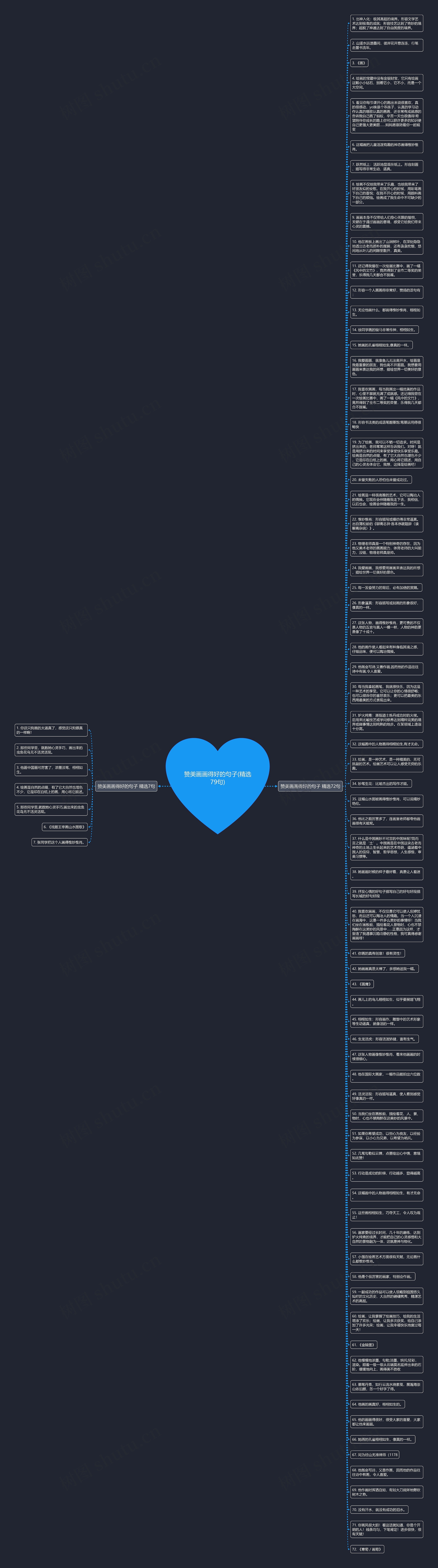 赞美画画得好的句子(精选79句)思维导图
