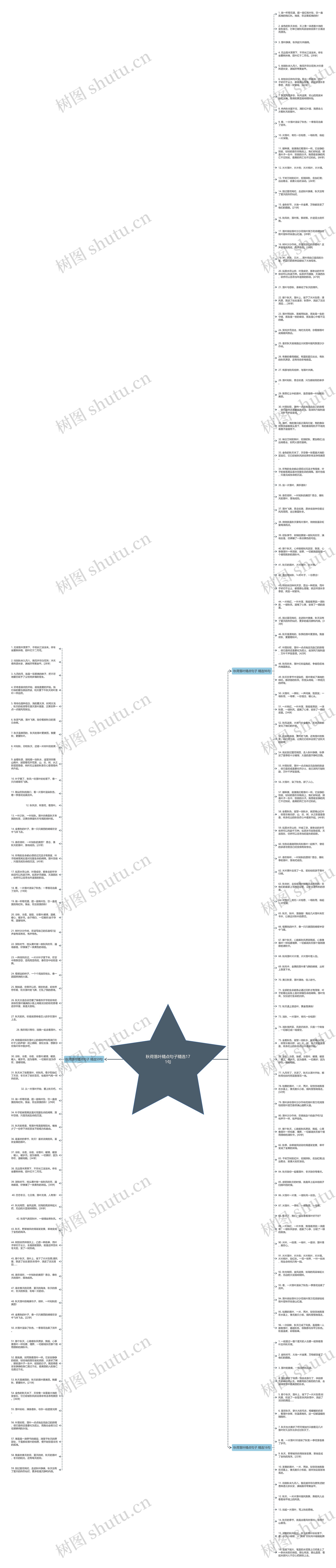 秋荷落叶精点句子精选171句思维导图