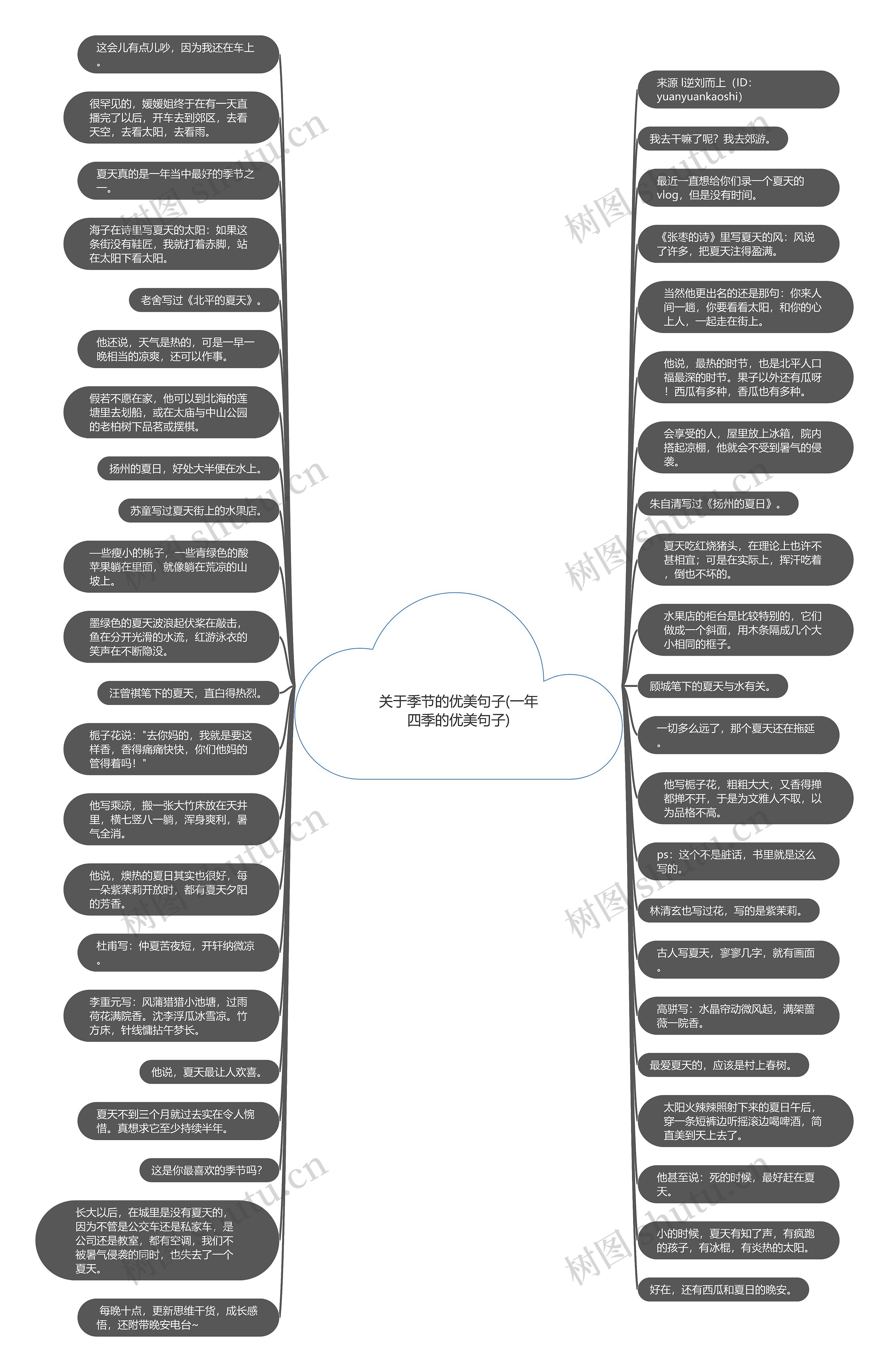 关于季节的优美句子(一年四季的优美句子)思维导图