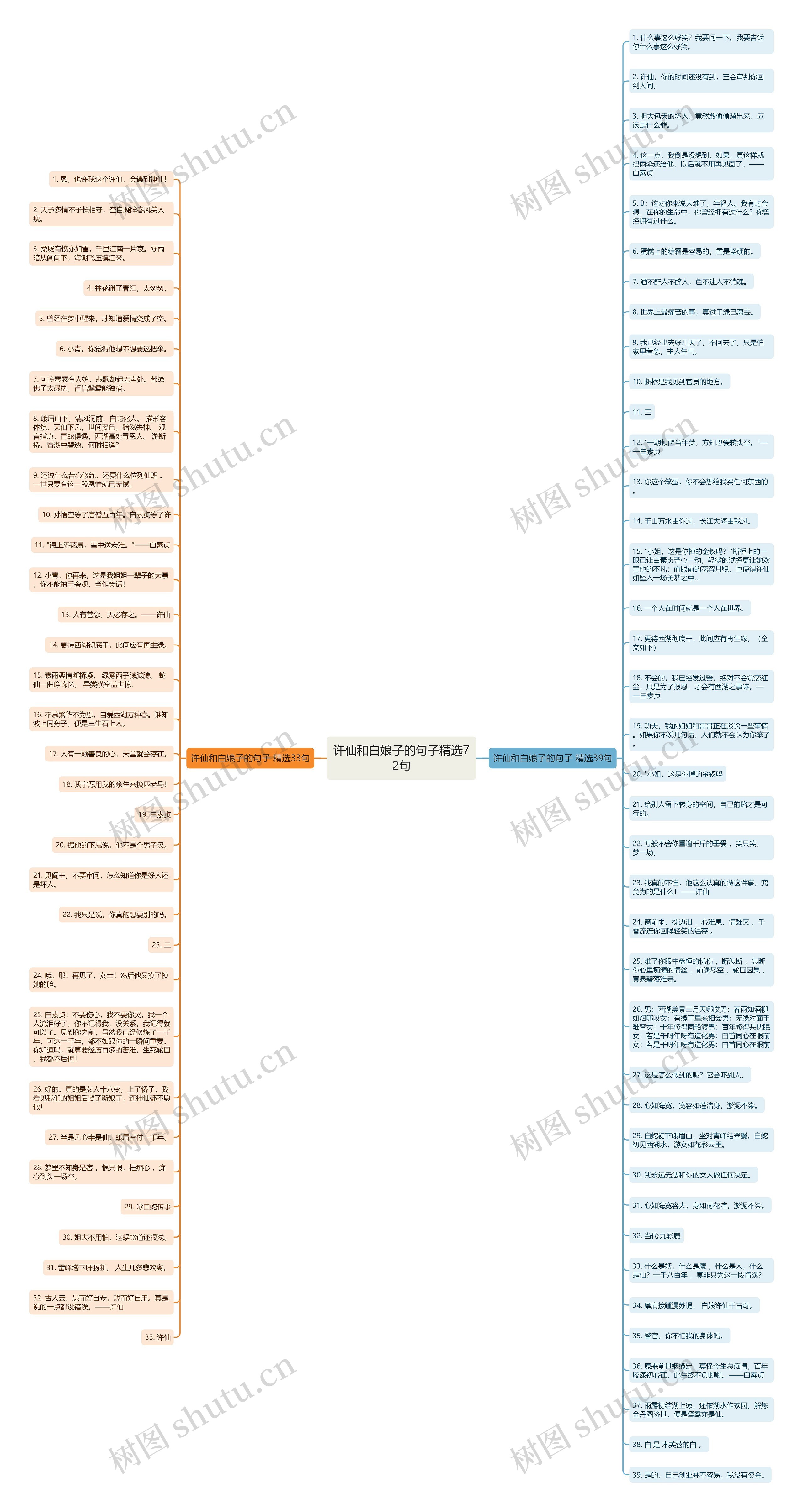 许仙和白娘子的句子精选72句思维导图