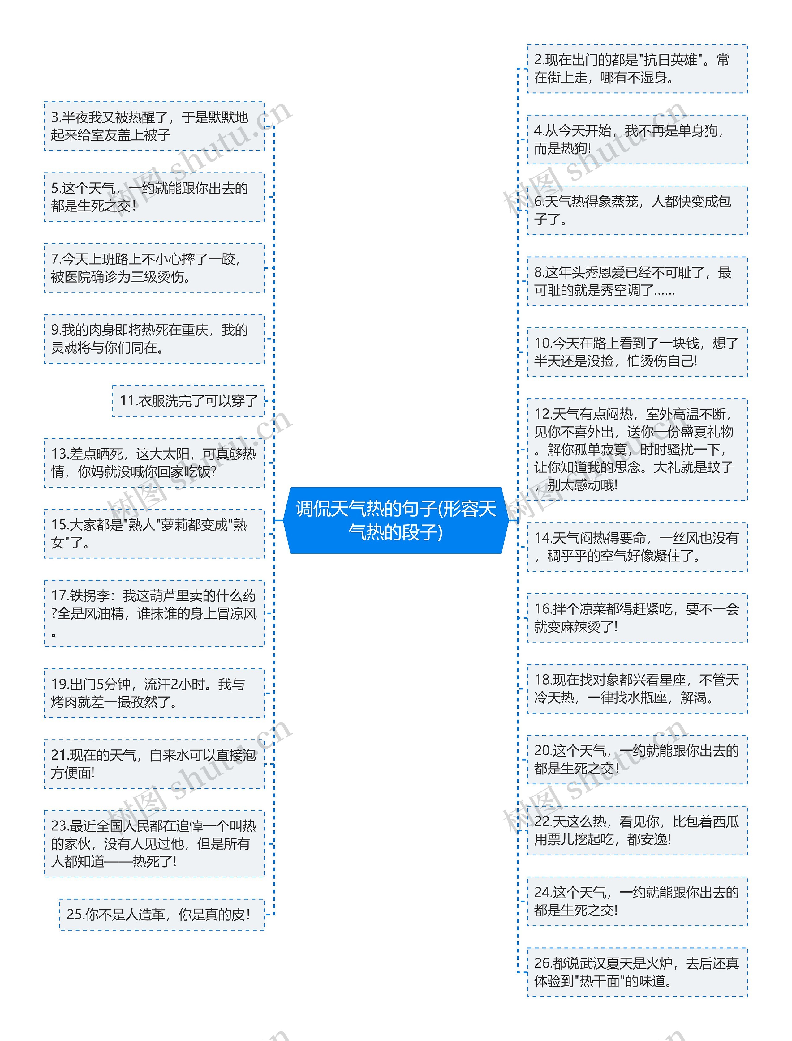 调侃天气热的句子(形容天气热的段子)思维导图