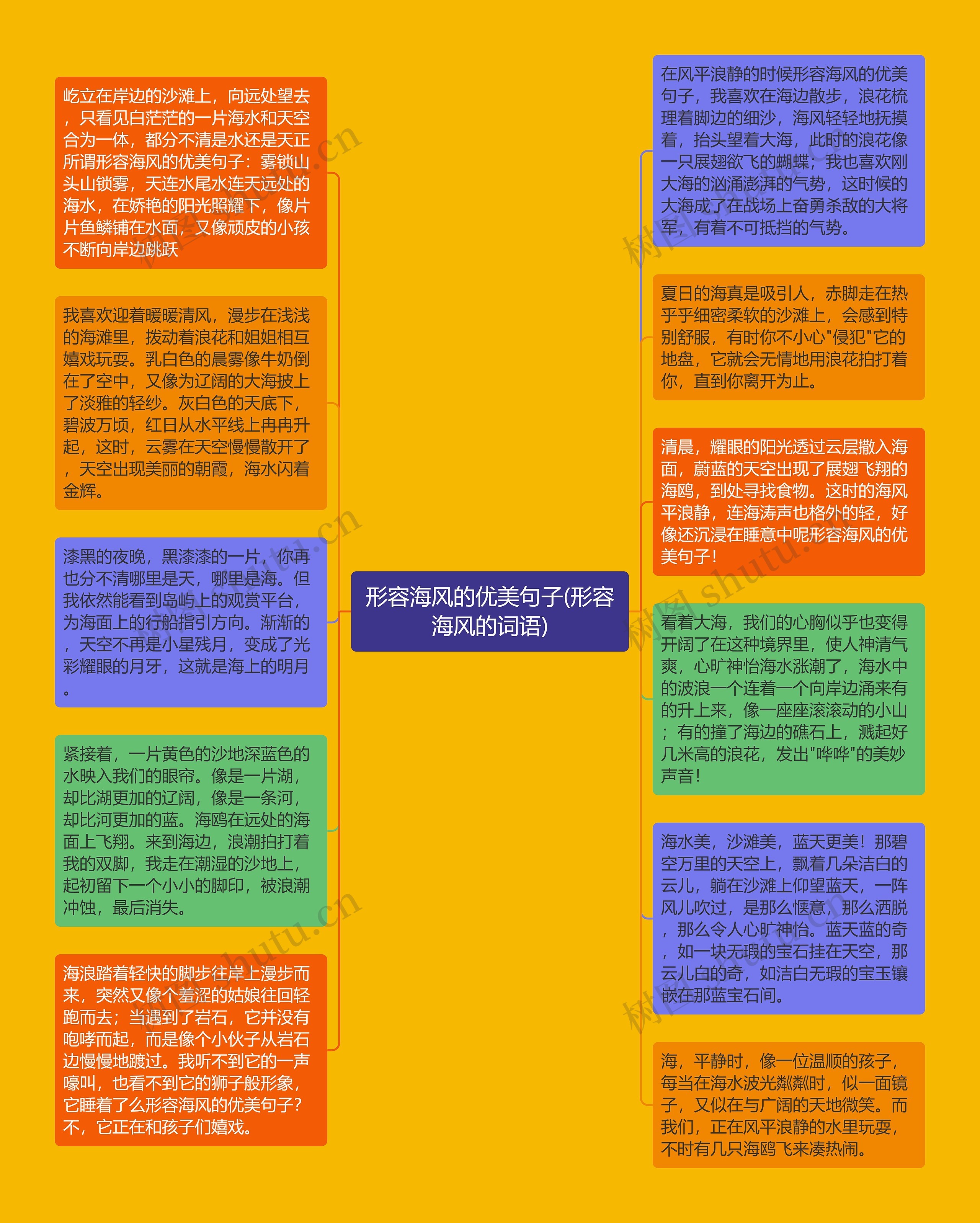 形容海风的优美句子(形容海风的词语)