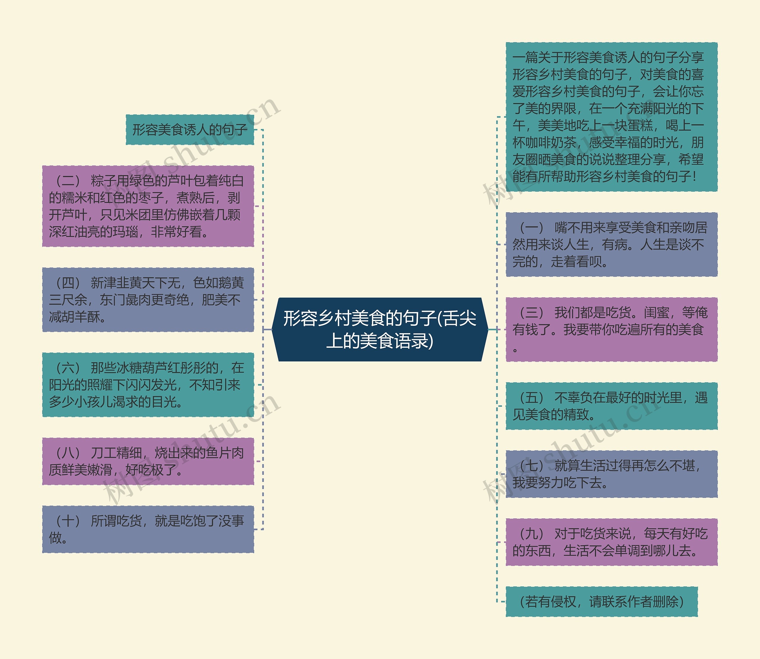 形容乡村美食的句子(舌尖上的美食语录)思维导图