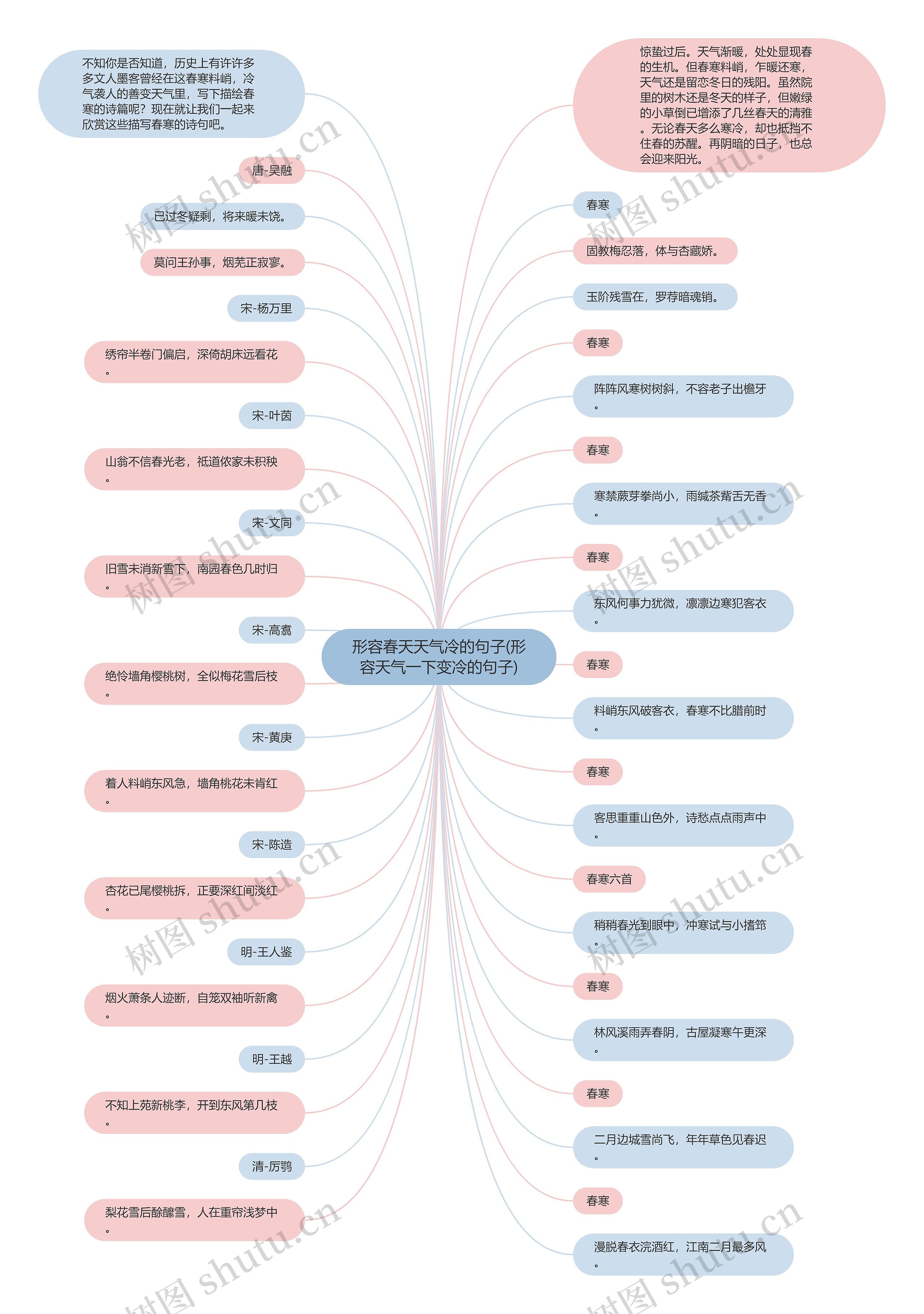 形容春天天气冷的句子(形容天气一下变冷的句子) 形容春天天气冷的句子(形容天气一下变冷的句子)