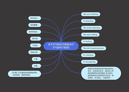 关于天气的句子英语(关于天气的句子短句)