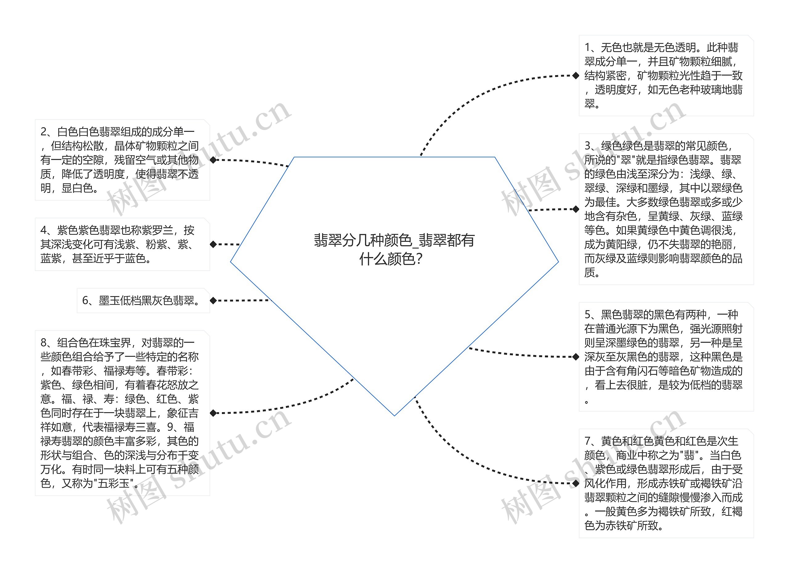 翡翠分几种颜色_翡翠都有什么颜色？思维导图