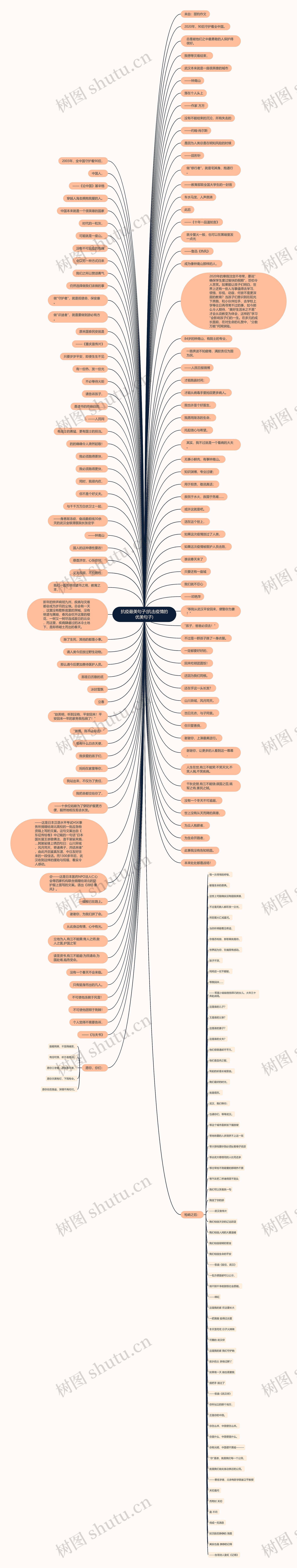 抗疫最美句子(抗击疫情的优美句子)思维导图