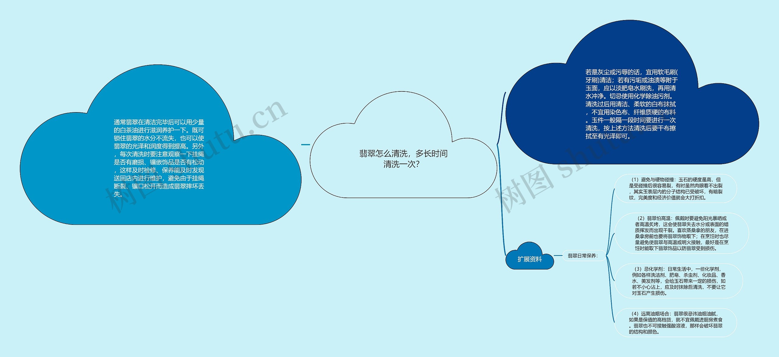 翡翠怎么清洗,多长时间清洗一次? 翡翠怎么清洗,多长时间清洗一次?