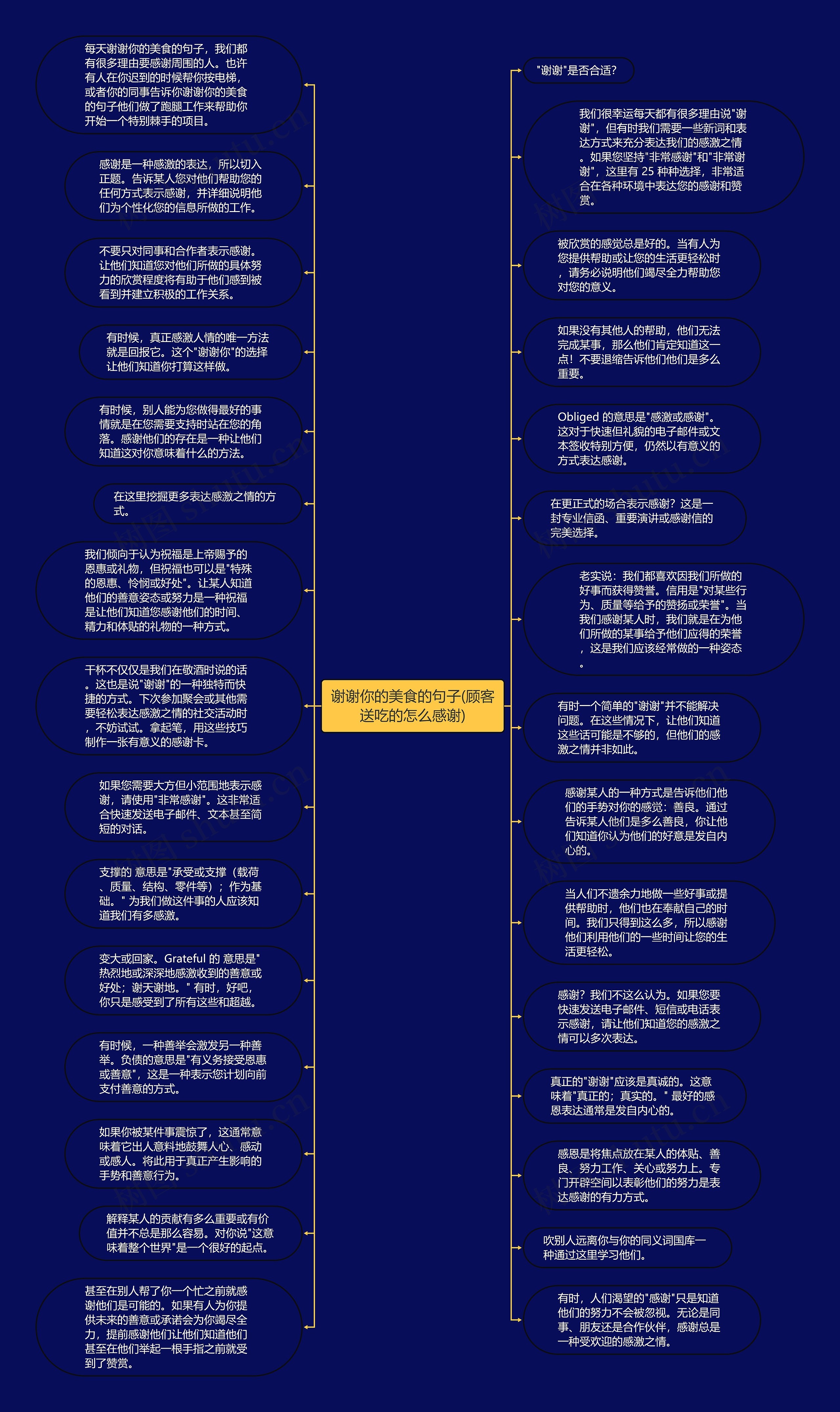 谢谢你的美食的句子(顾客送吃的怎么感谢)思维导图