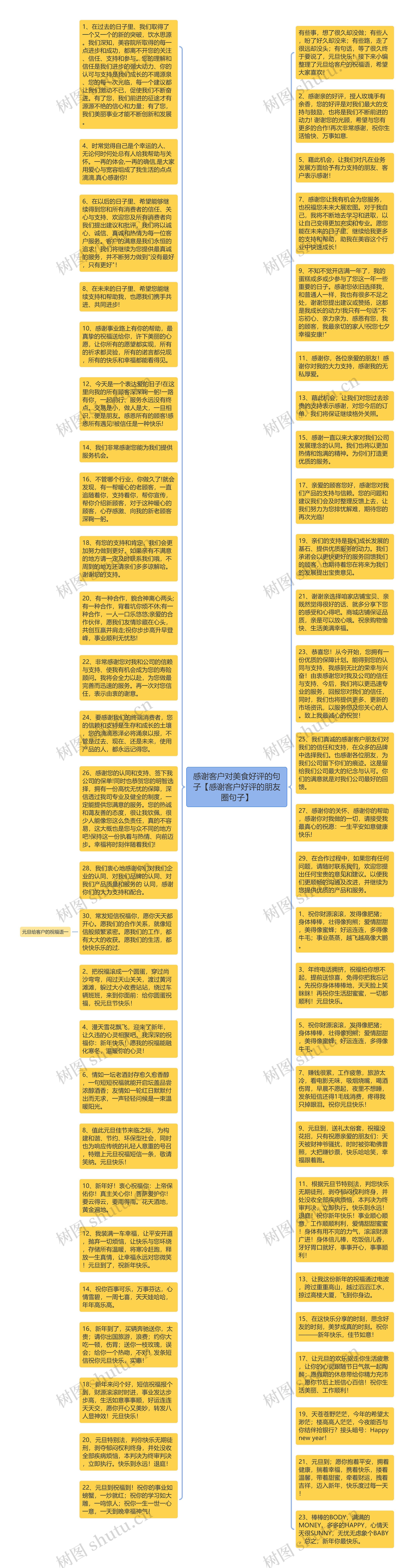 感谢客户对美食好评的句子【感谢客户好评的朋友圈句子】思维导图