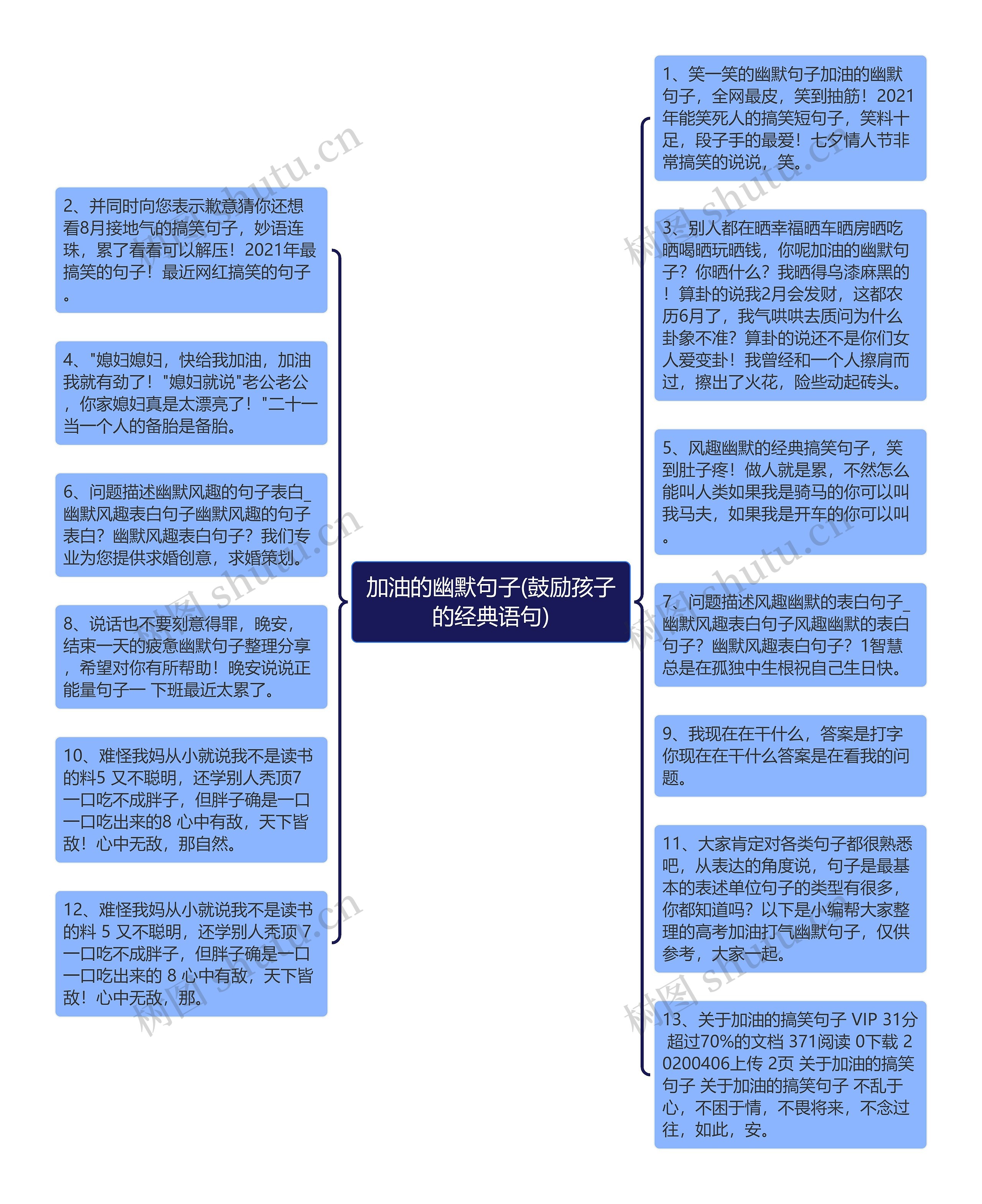 加油的幽默句子(鼓励孩子的经典语句)思维导图