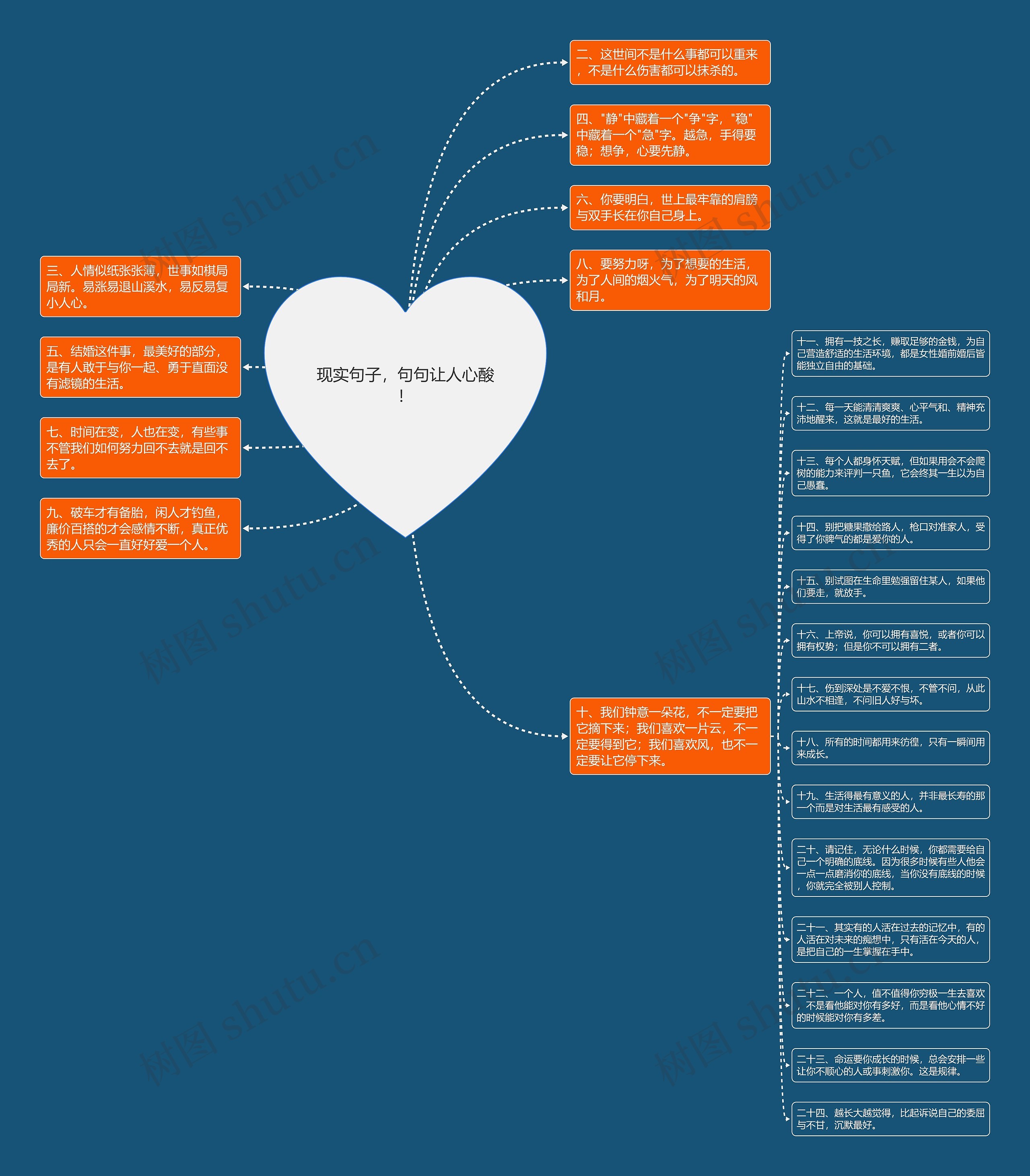 现实句子，句句让人心酸！思维导图