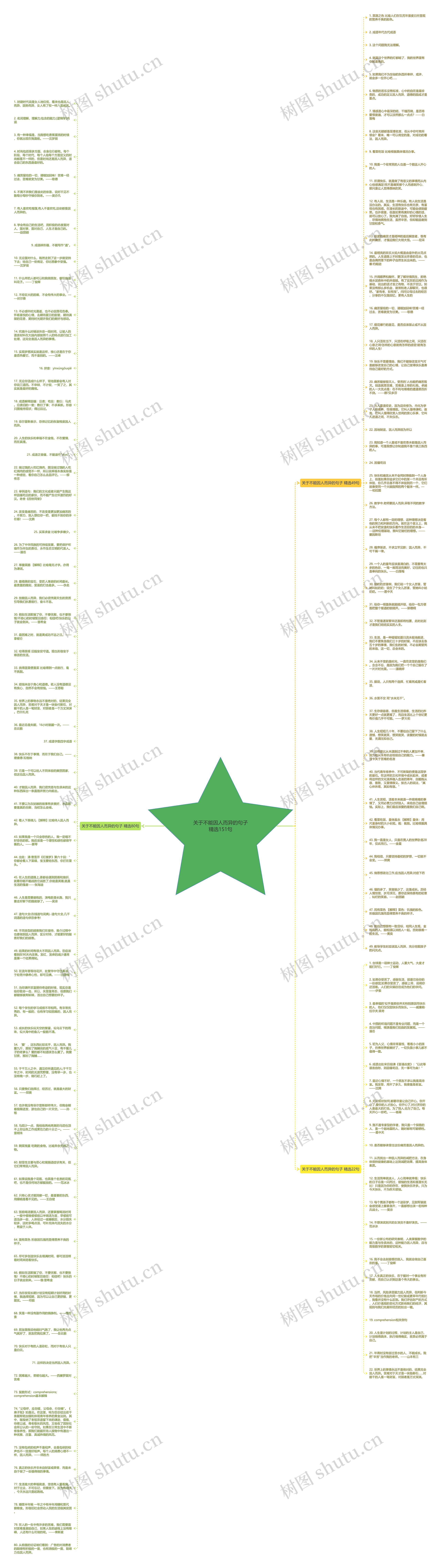 关于不能因人而异的句子精选151句思维导图