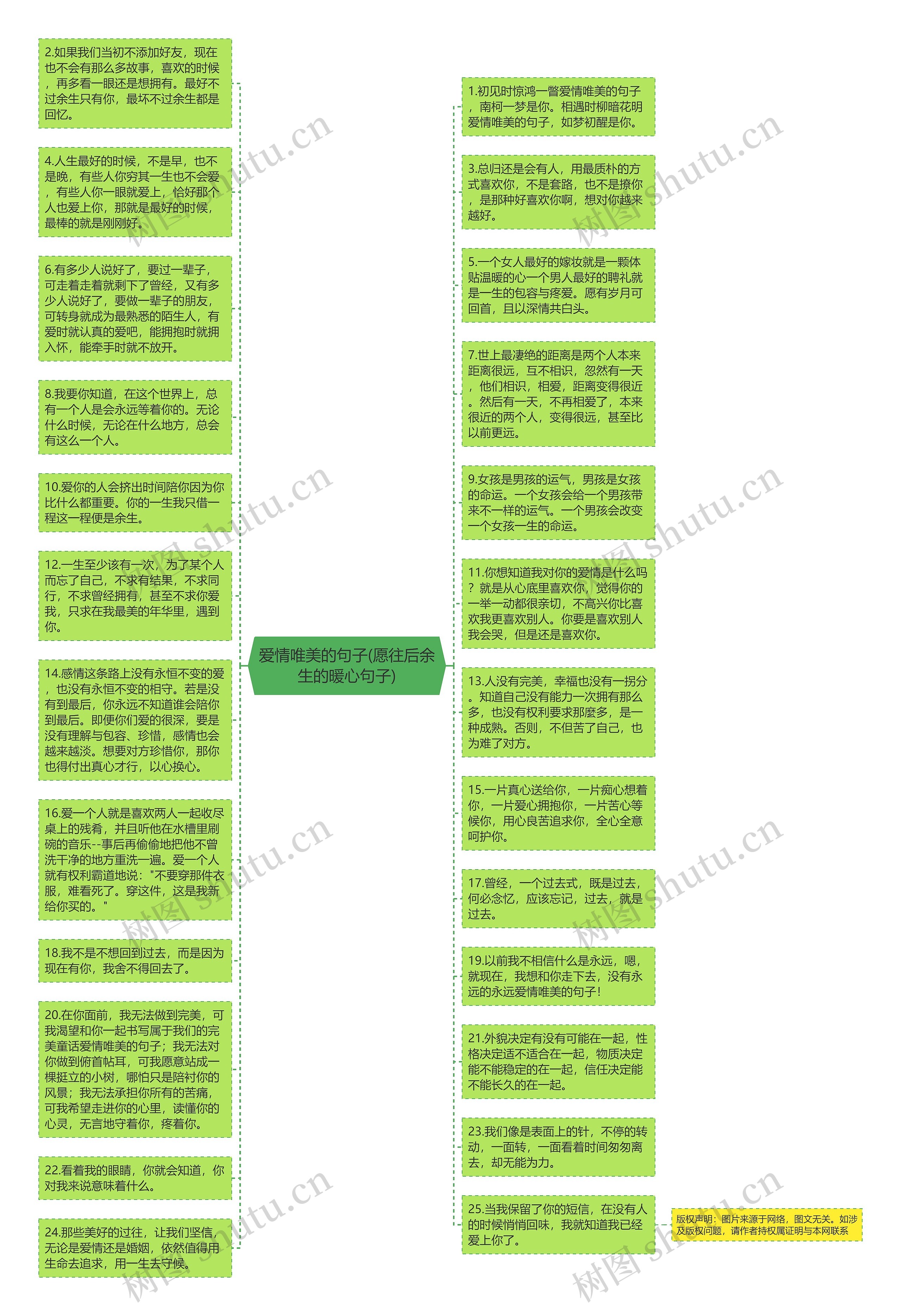 爱情唯美的句子(愿往后余生的暖心句子)思维导图