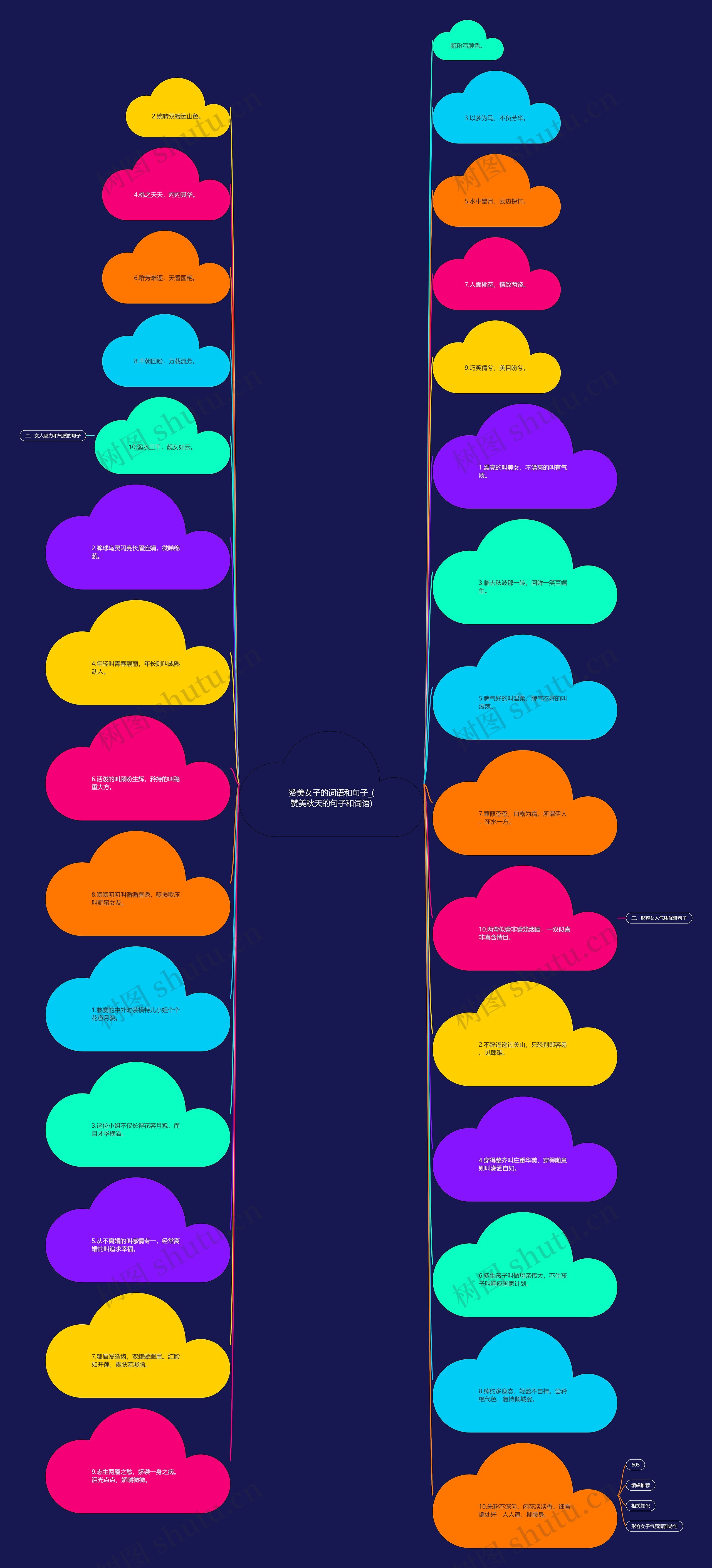 赞美女子的词语和句子_(赞美秋天的句子和词语)思维导图