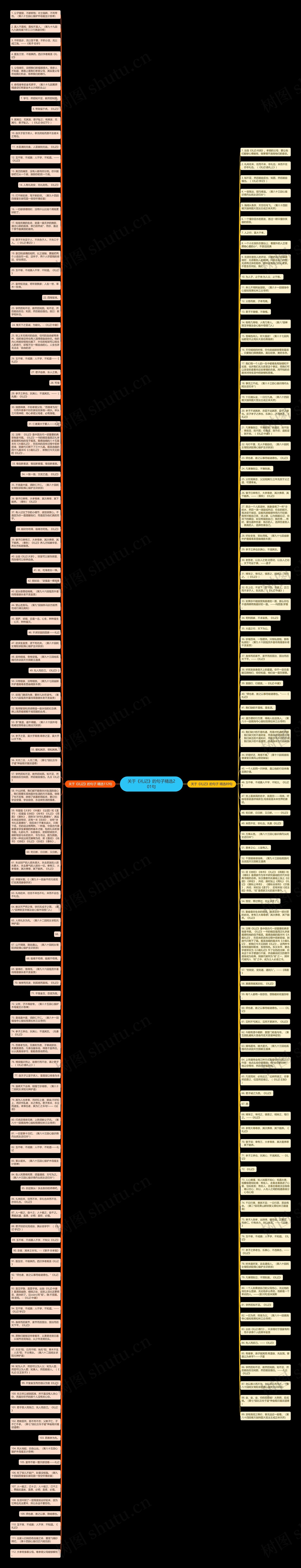 关于《礼记》的句子精选201句思维导图