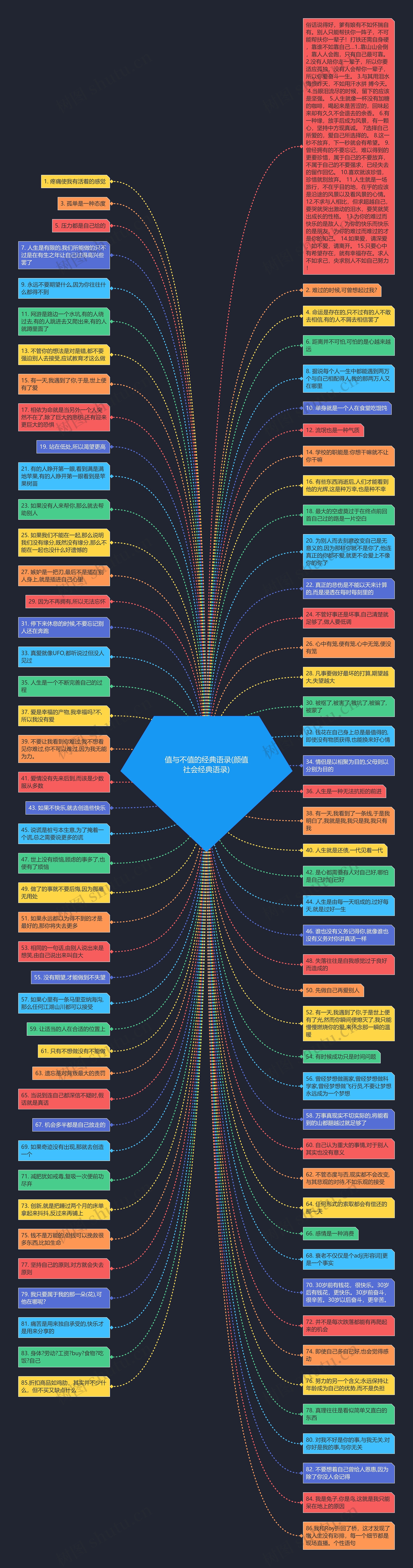 值与不值的经典语录(颜值社会经典语录)思维导图