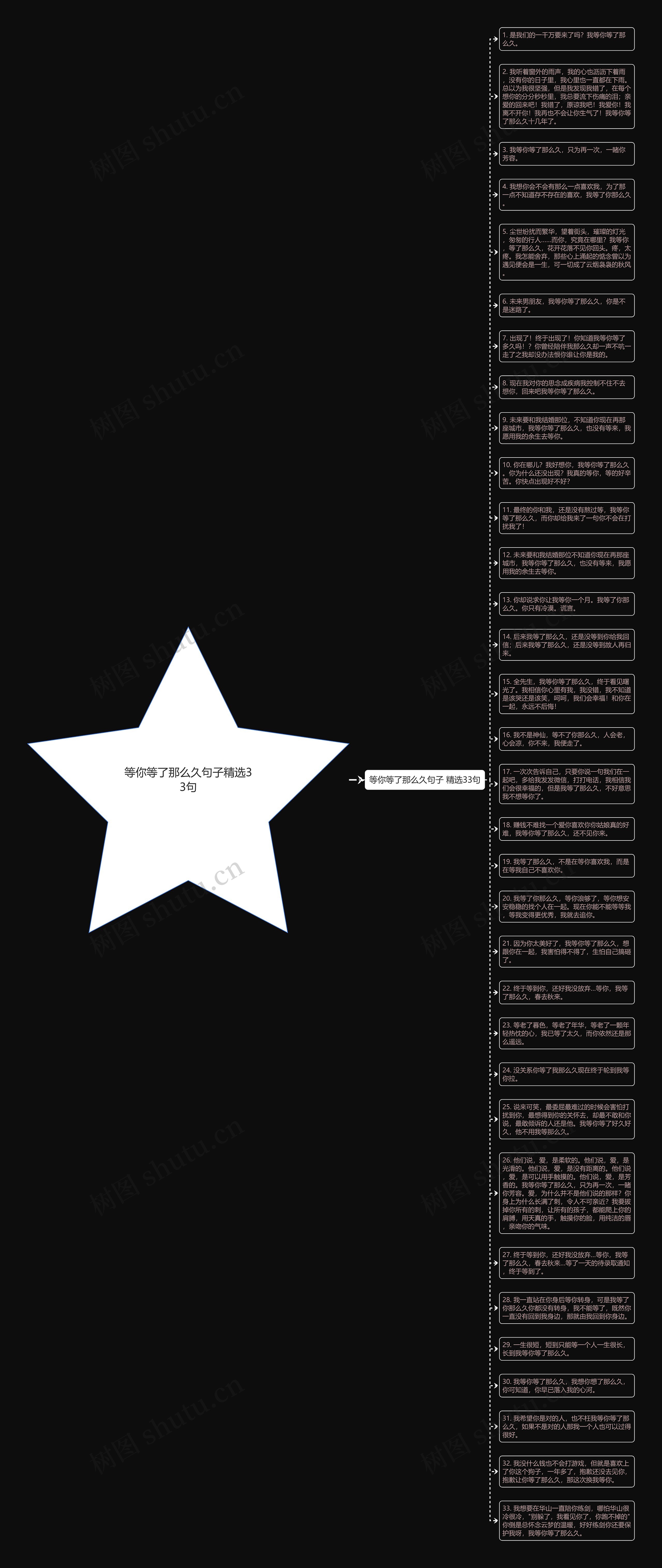 等你等了那么久句子精选33句思维导图