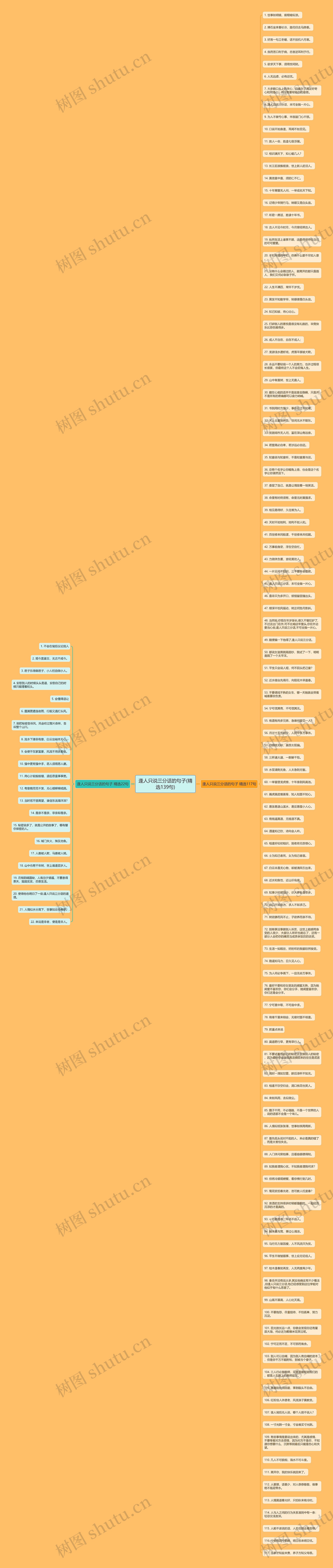 逢人只说三分话的句子(精选139句)思维导图