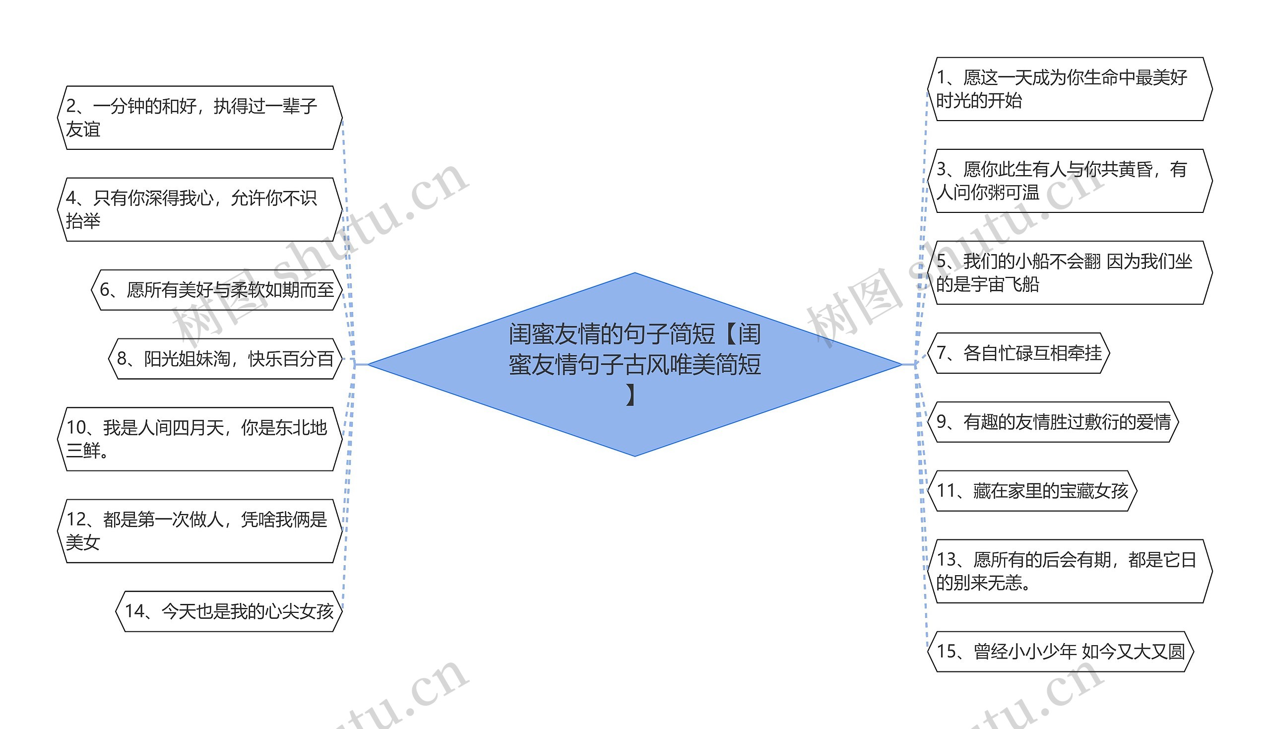 闺蜜友情的句子简短【闺蜜友情句子古风唯美简短】