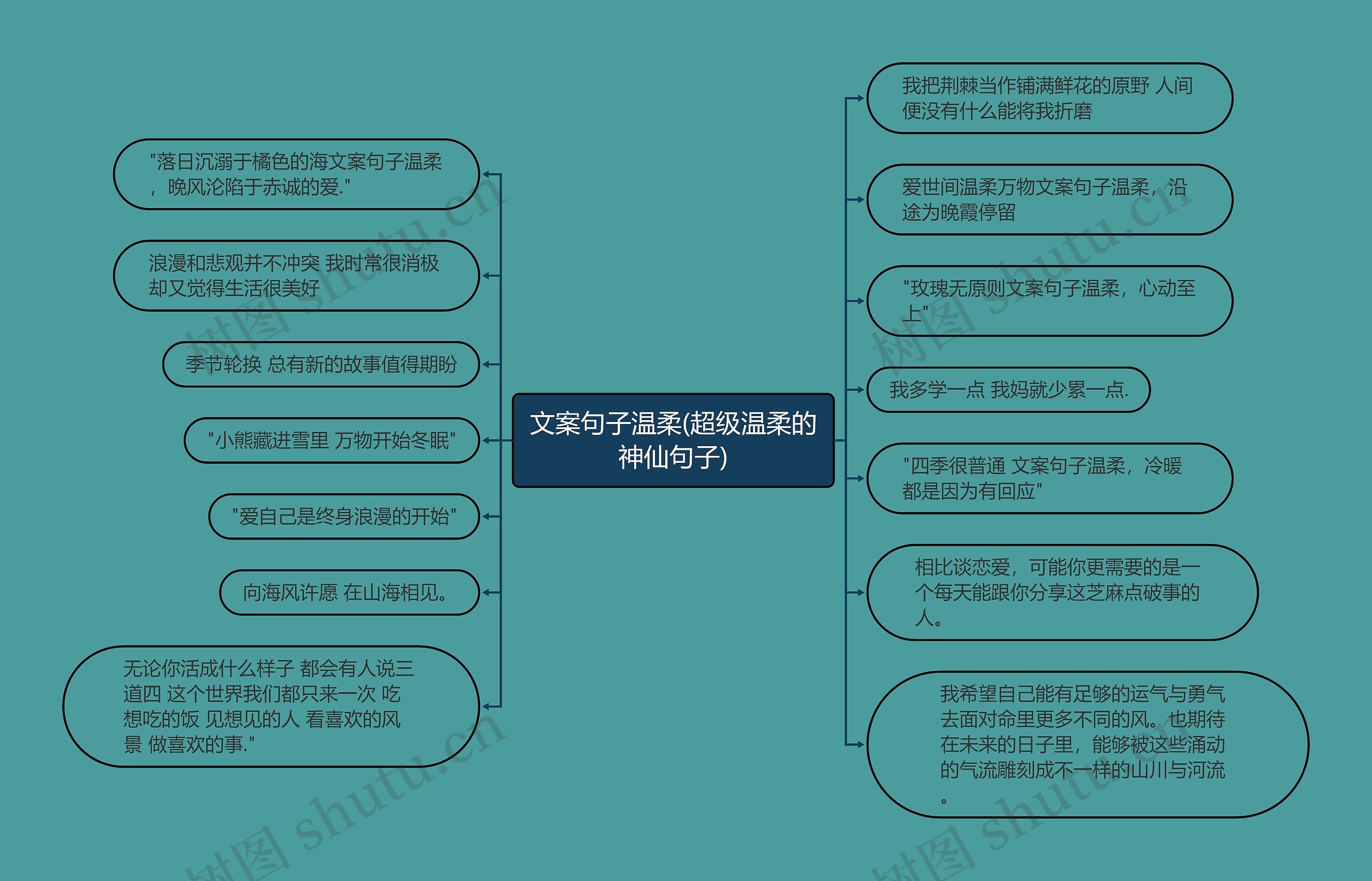 文案句子温柔(超级温柔的神仙句子) 文案句子温柔(超级温柔的神仙句子)